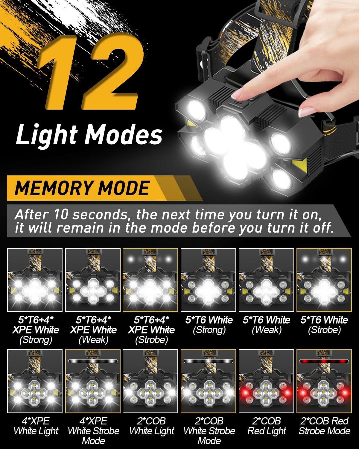 Voph Rechargeable Headlamp 25000 Lumens 12 Modes Motion Sensor Headlamp Fix