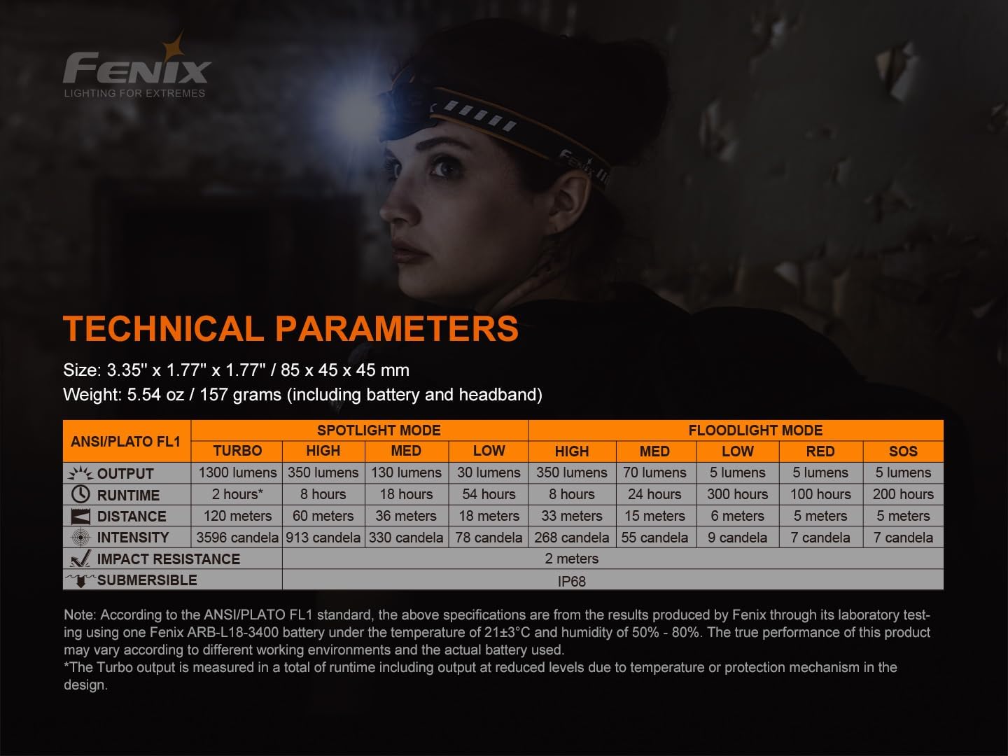 Fenix HM60R Headlamp