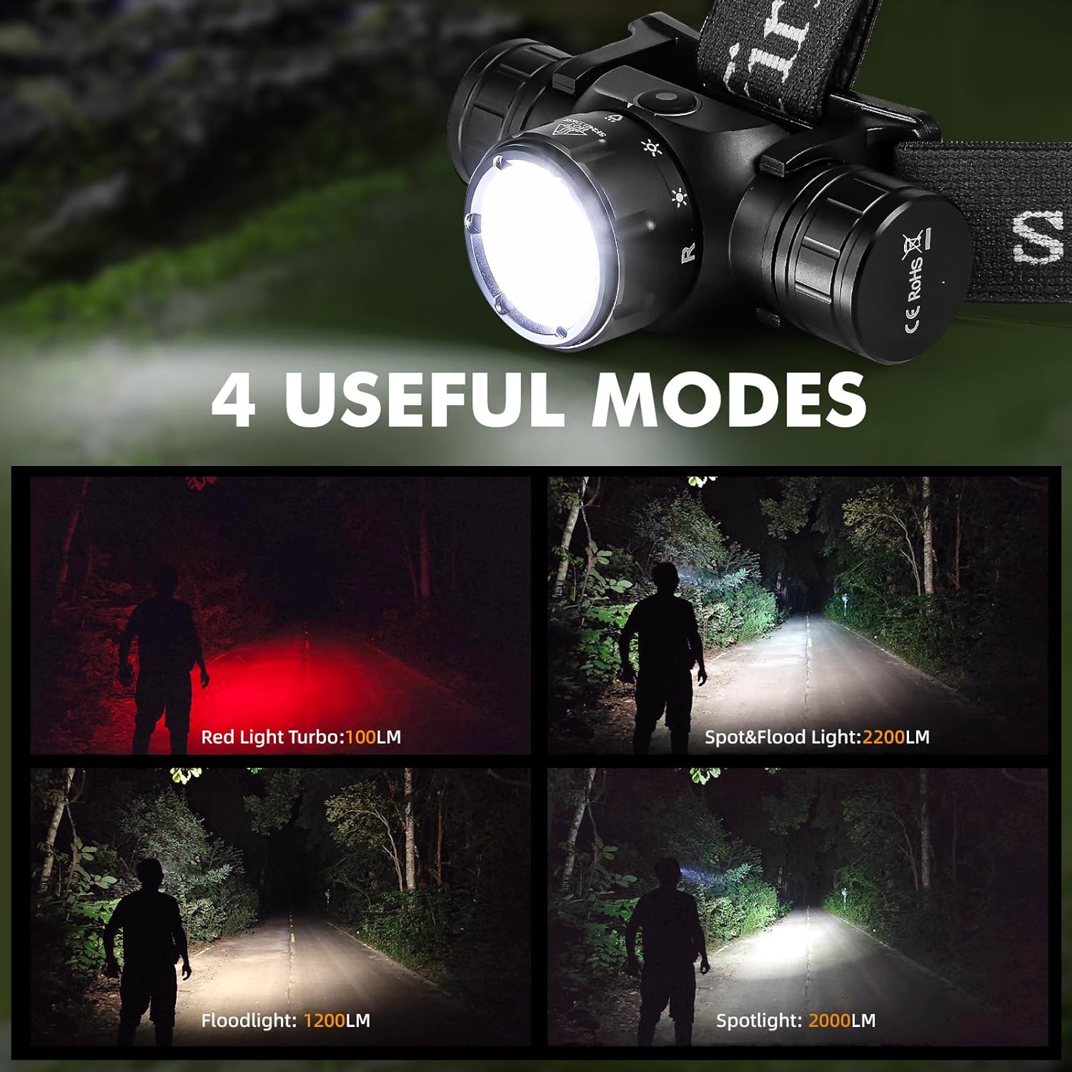 Sofirn HS21 2200 Lumen Multi-Mode Headlamp Rechargeable Waterproof for Camping Hunting
