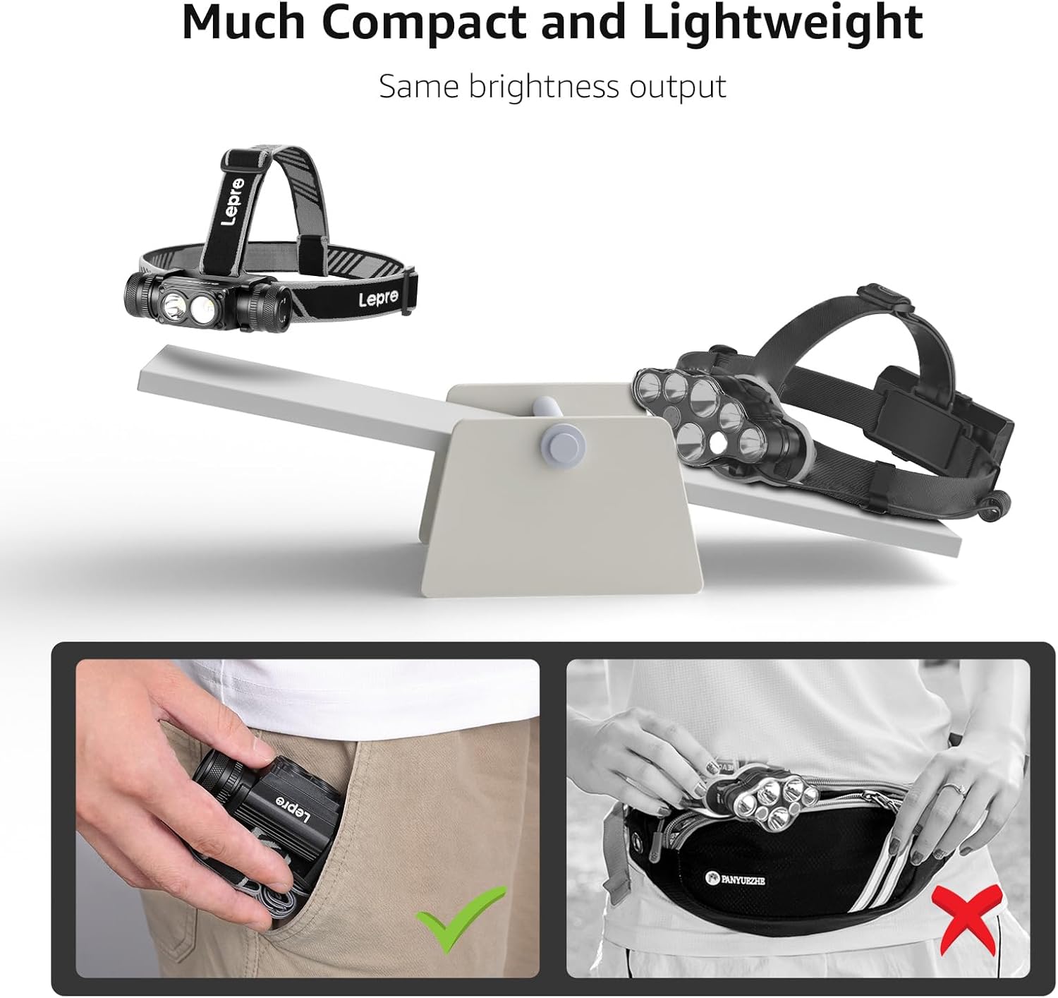 Lepro 1000 Lumen Headlamp