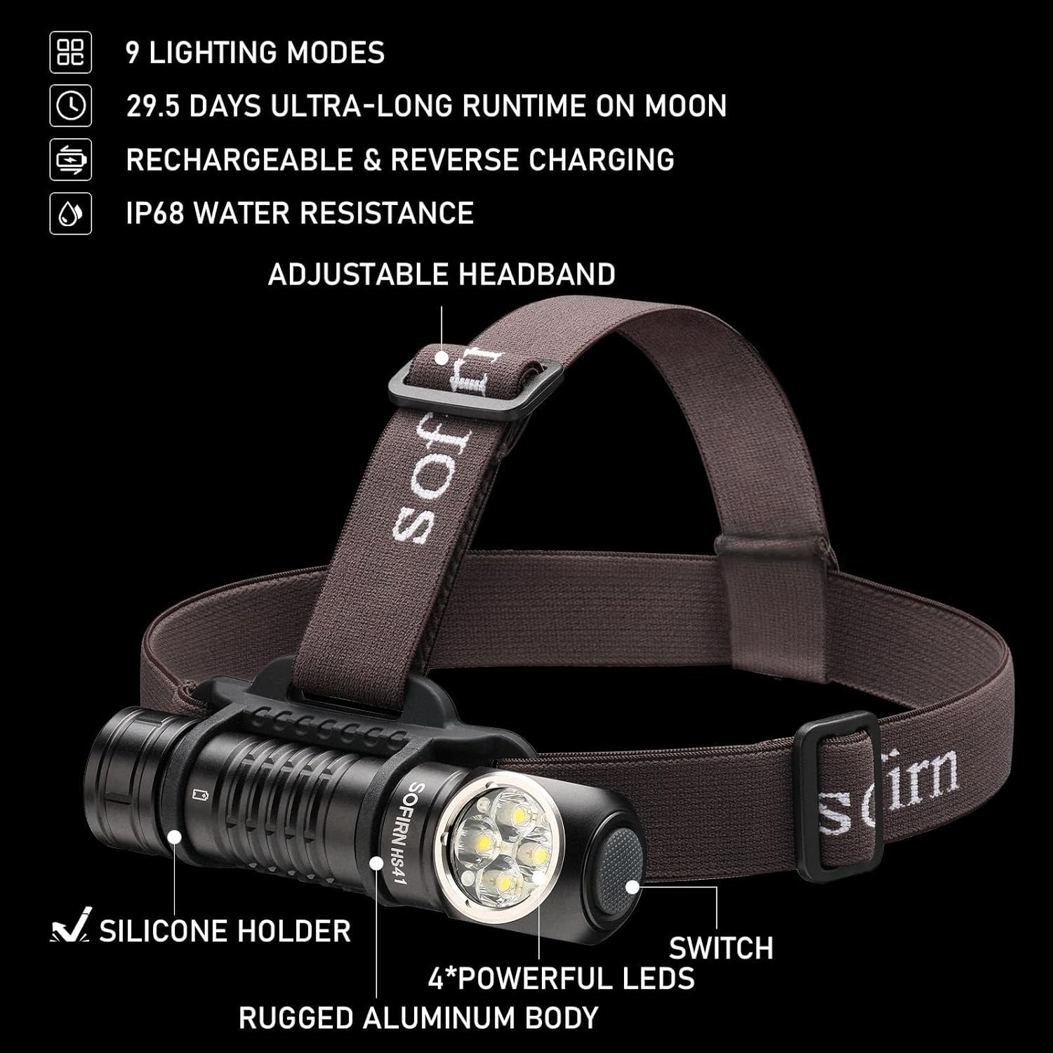 4000 Lumen Rechargeable Headlamp with 9 Light Modes and IP68 Waterproofing