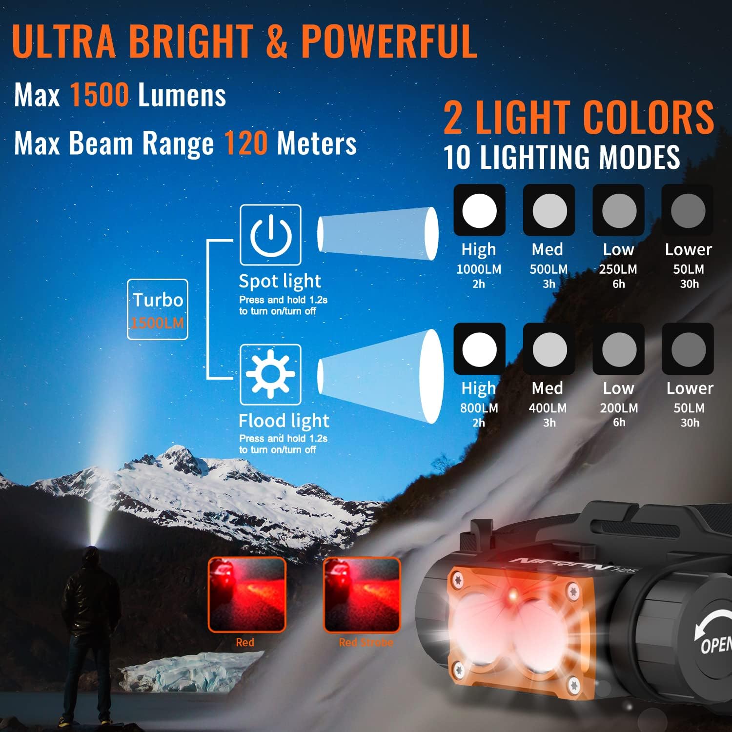 Bright 1500 Lumens Headlamp