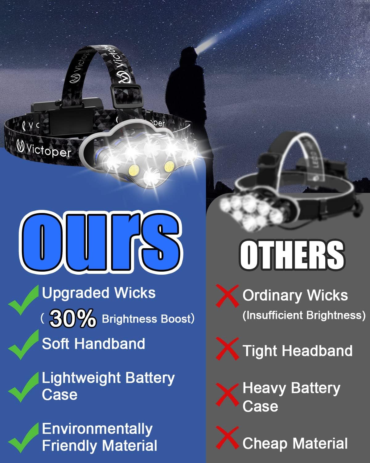 Victoper 8 LED Headlamp 18000 Lumen Waterproof Outdoor Light