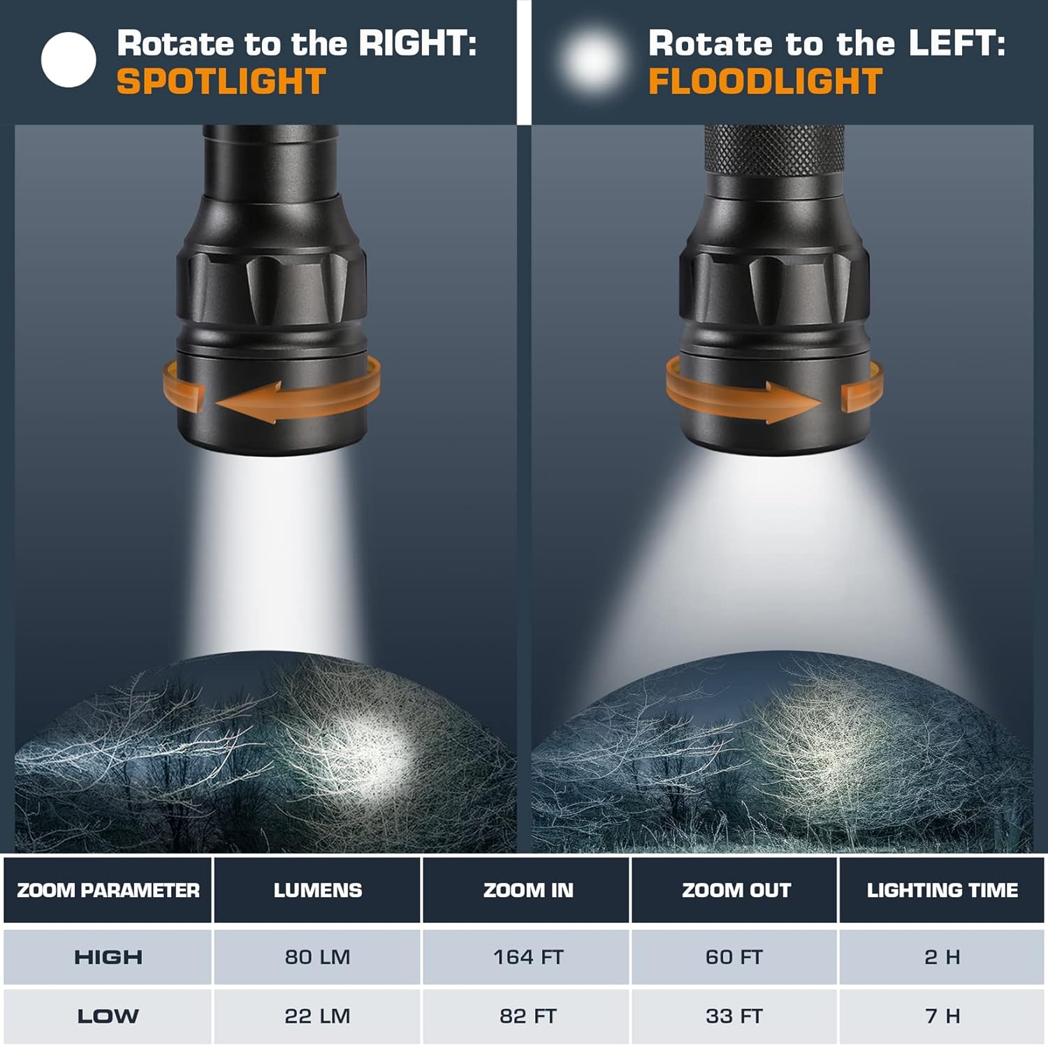 Smarter outdoor lighting EverBrite LED Headlamp Flashlight High brightness Extended use