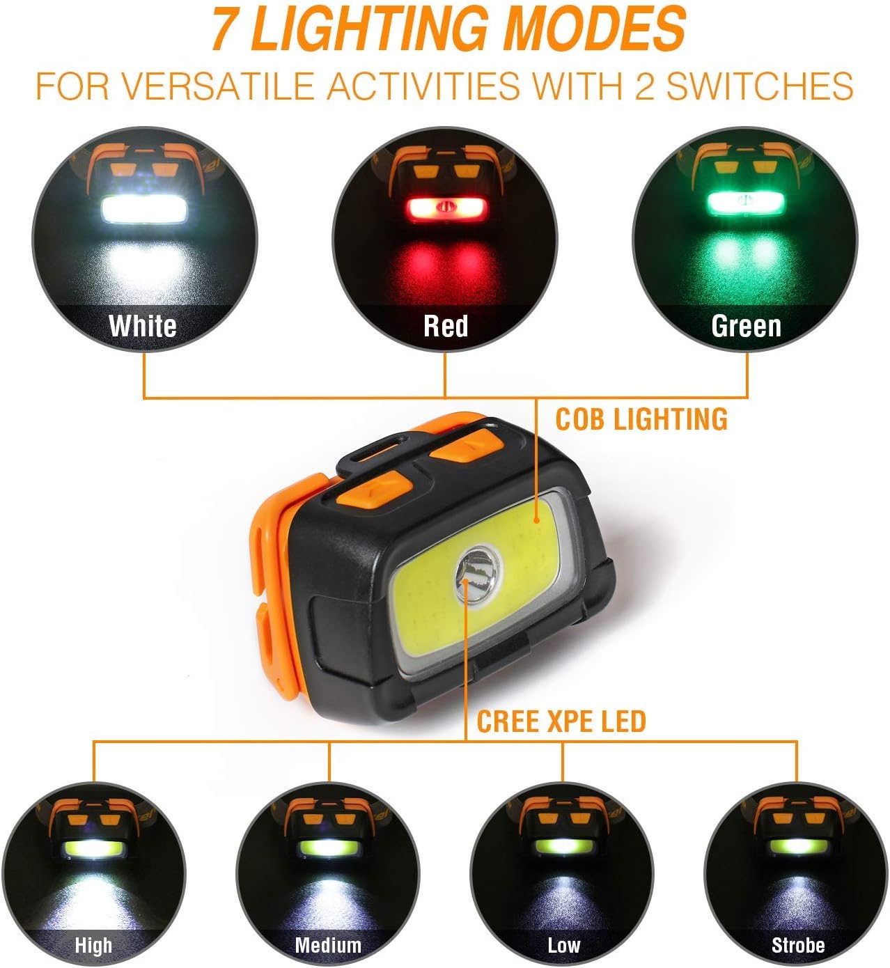 EverBrite Headlamp-300 Lumens 7 Lighting Modes RedGreenWhite Mini Aluminum Tail Light
