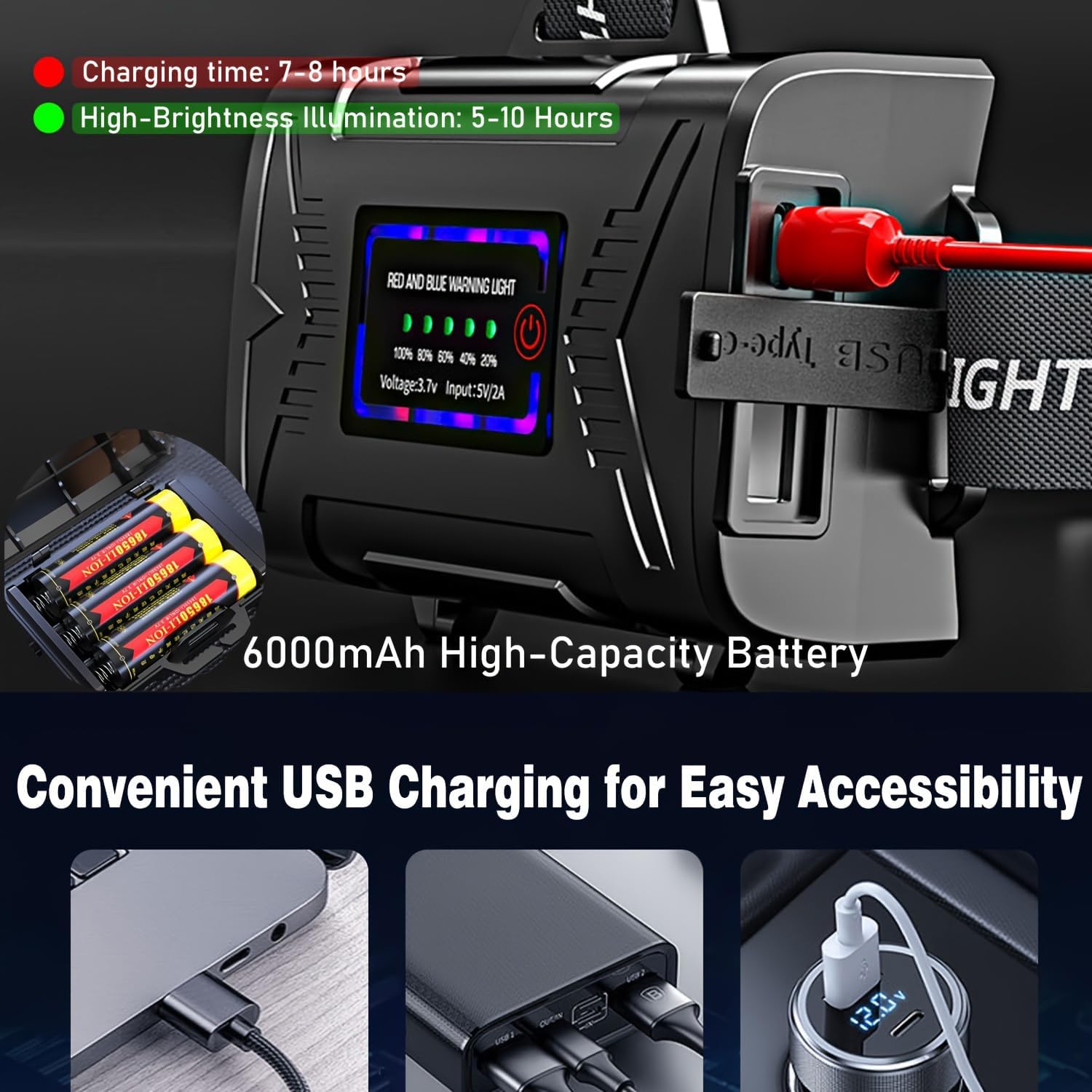 Ultra Bright Rechargeable LED Headlamp with Motion Sensor