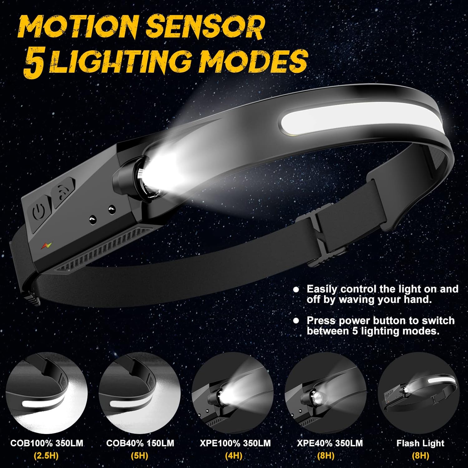 2-Piece Rechargeable LED Headlamp with 230 Wide Beam