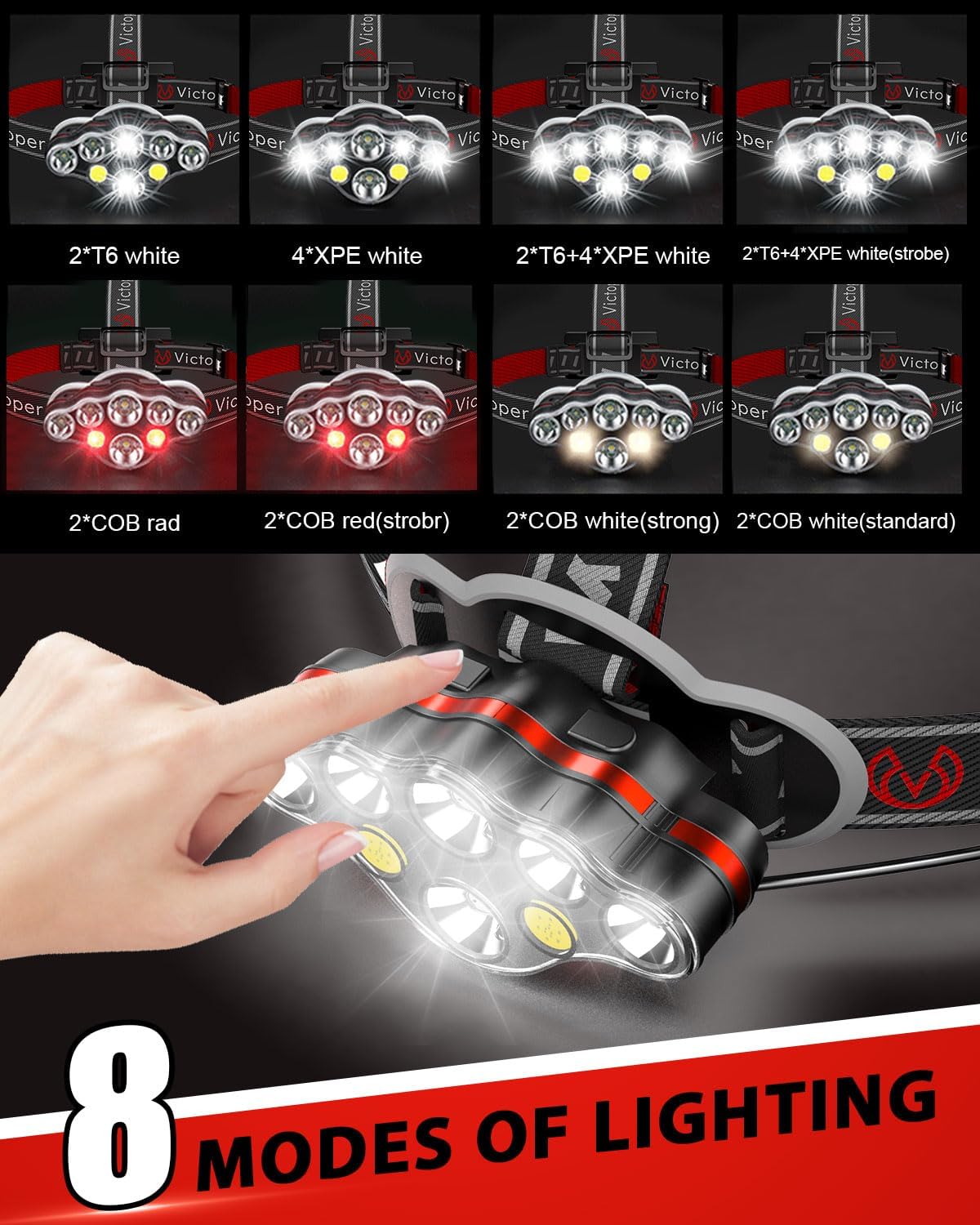 IPX5 Waterproof Headlamp Rechargeable 8 Modes 18000 Lumens Light 53oz