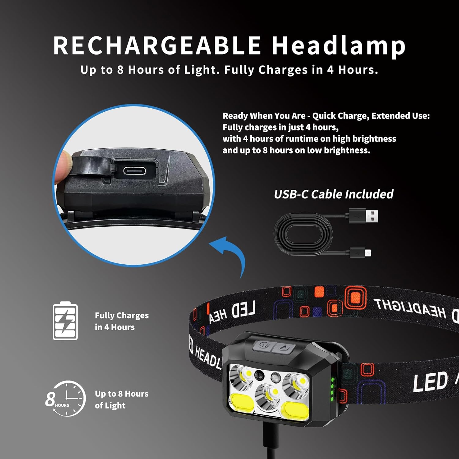 Adjustable LED Headlamp for Camping