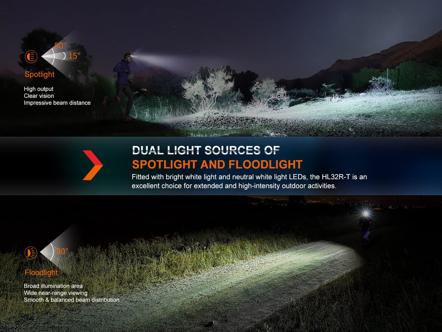 Fenix ULTIMATE 800 LUMEN DUAL BEAM TRIAL RUNNER HEADLAMP WITH RECHARGEABILITY WATER RESISTANCE
