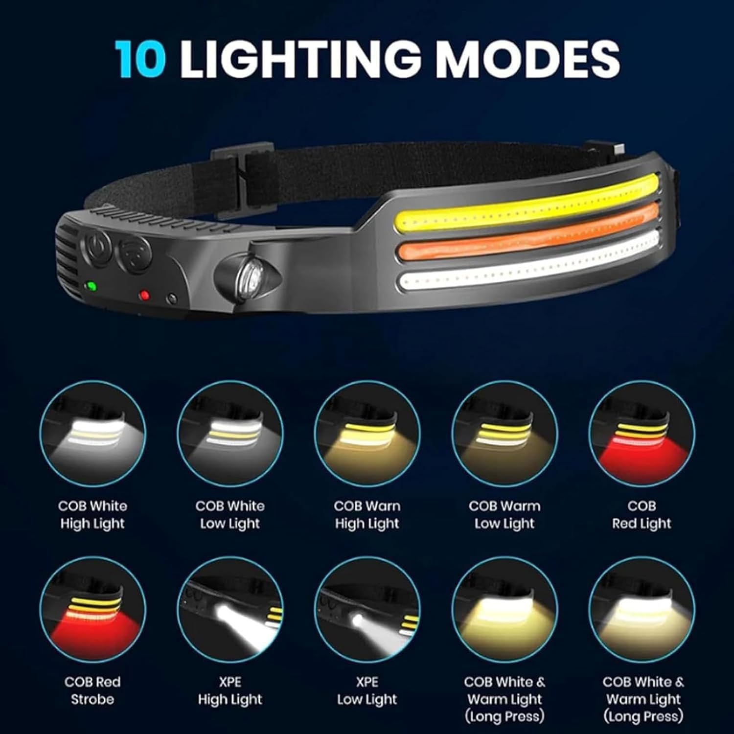 Powerful 230 Dual-Piece Headlamp for Camping Hiking