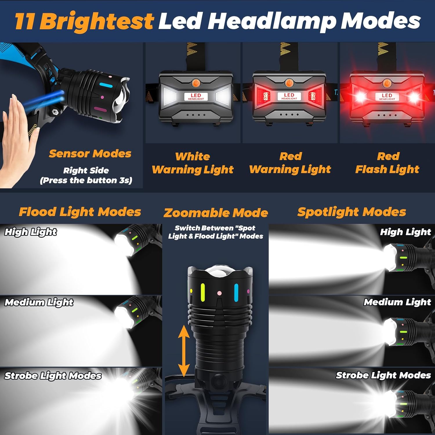 160000 LM Rechargeable Headlamp with 11 Modes 90-Hour Battery and IP68 Waterproof