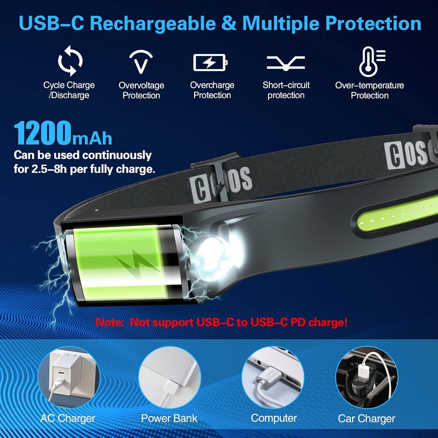 Perfect Backup for Power Outages