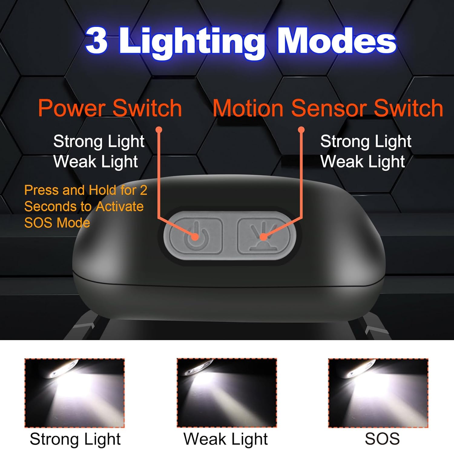Stylish Waterproof Headlamp for Day Night