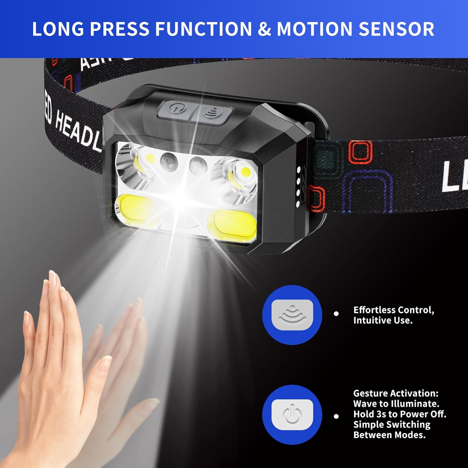Adjustable LED Headlamp for Camping