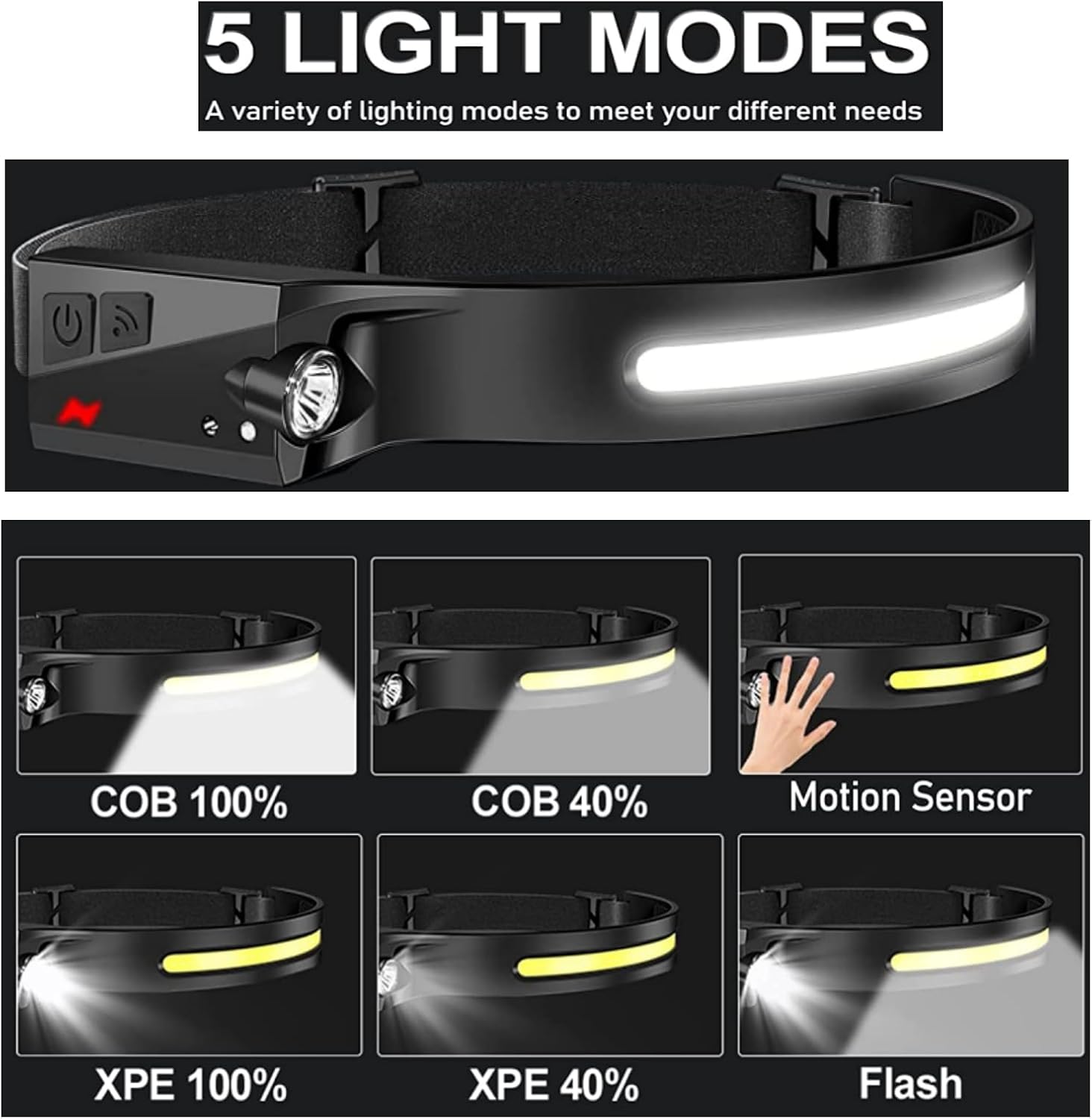 230-Degree LED Headlamp