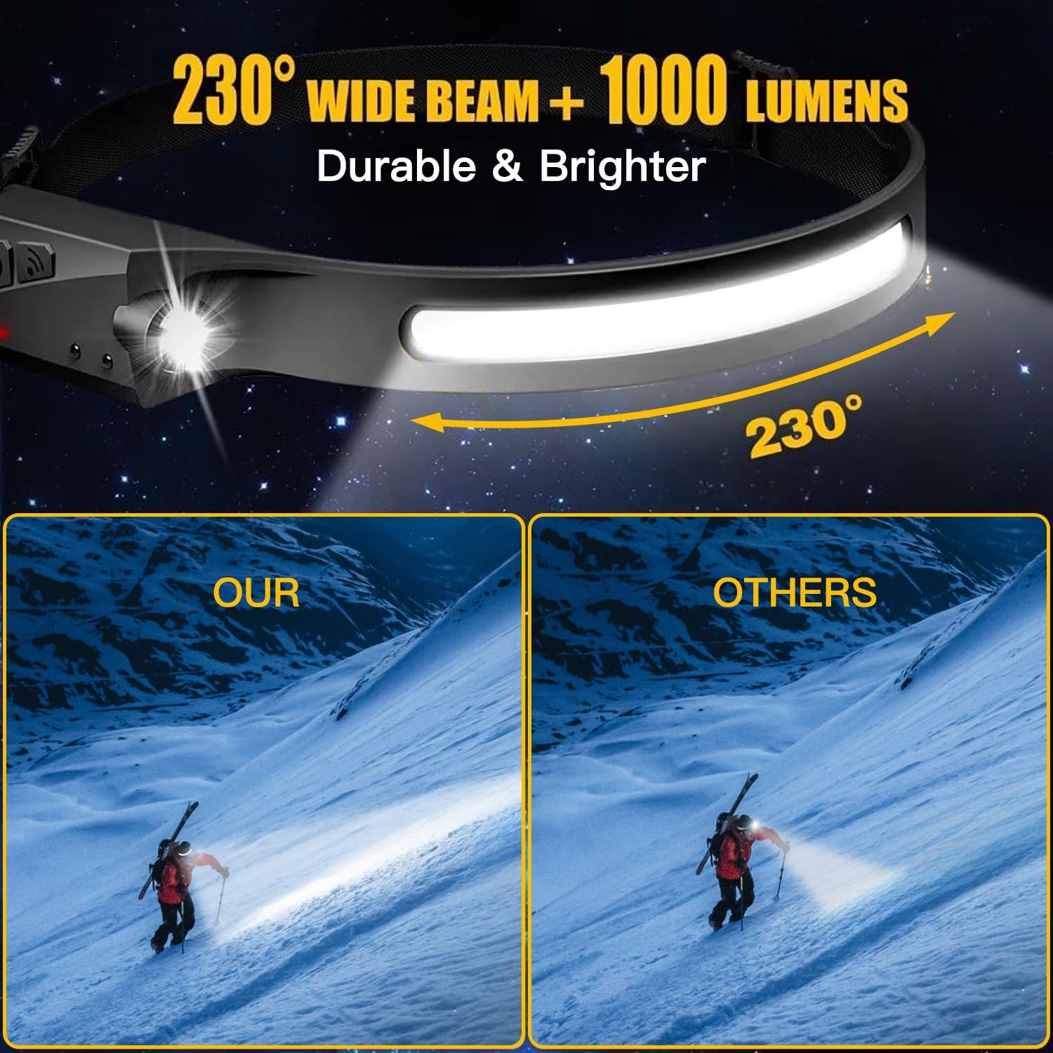 Rechargeable 15 Pack Widespread Beam Headlamp