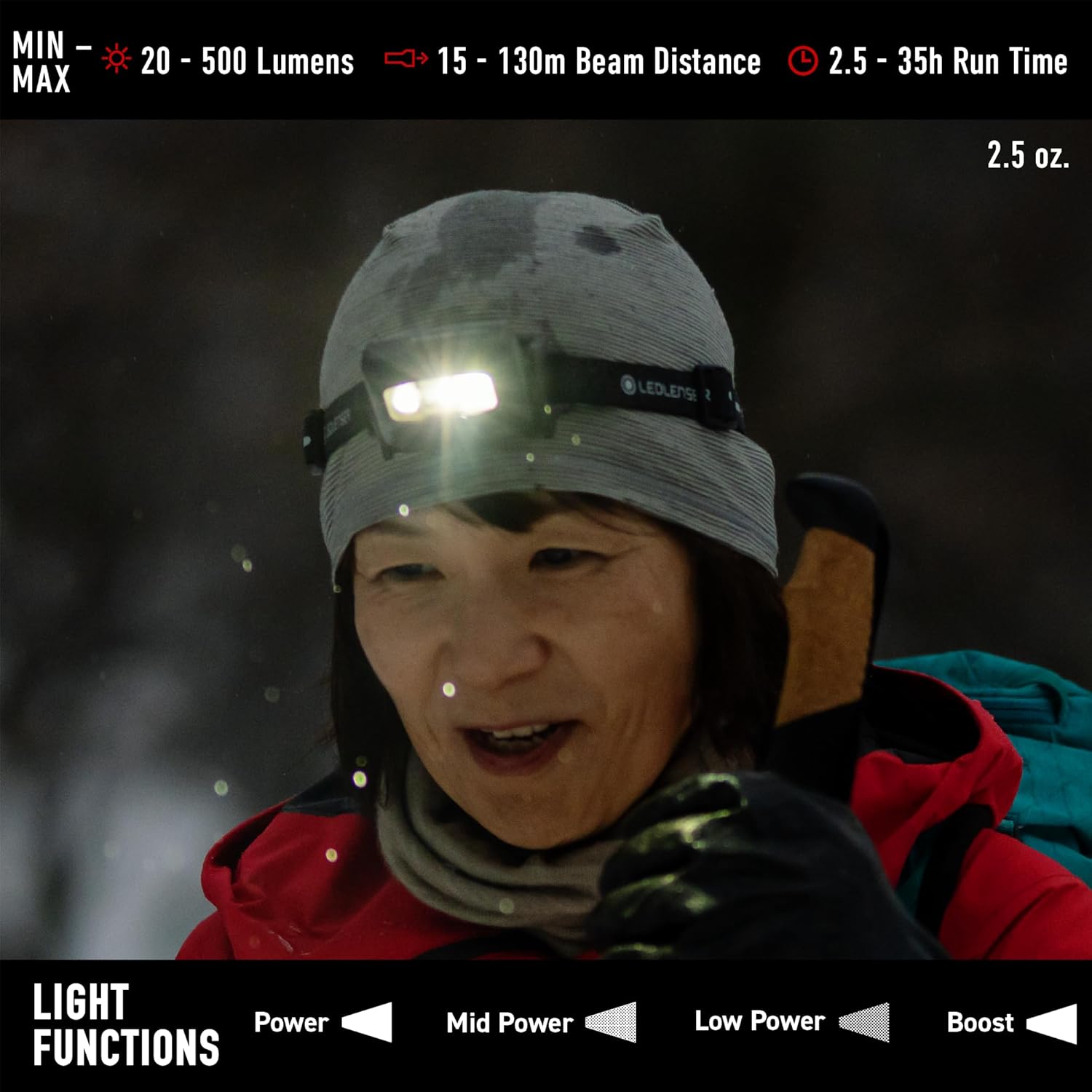 Ledlenser HF4R Core Slim Headlamp Rechargeable Water Resistant
