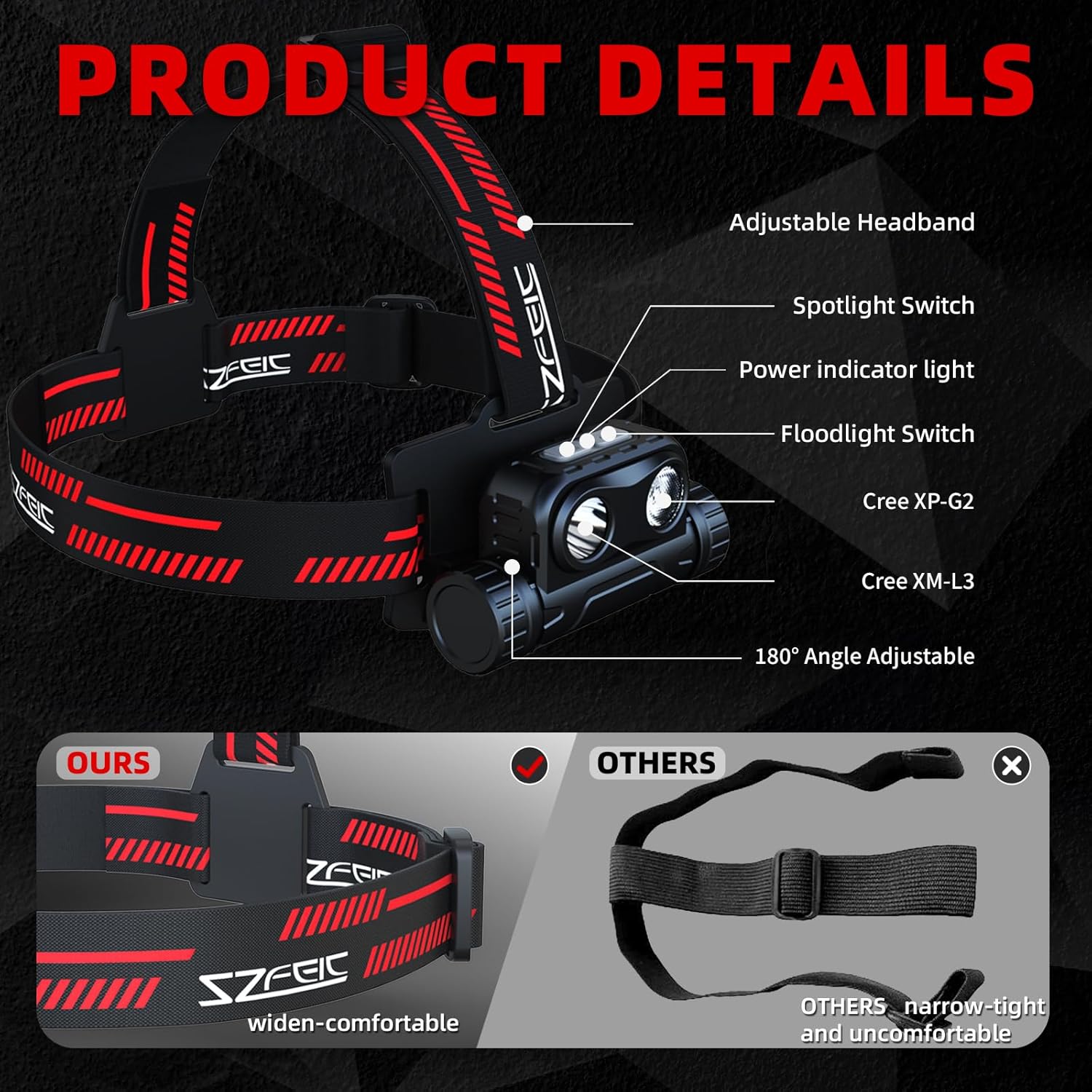 SL35 IPX68 Headlamp
