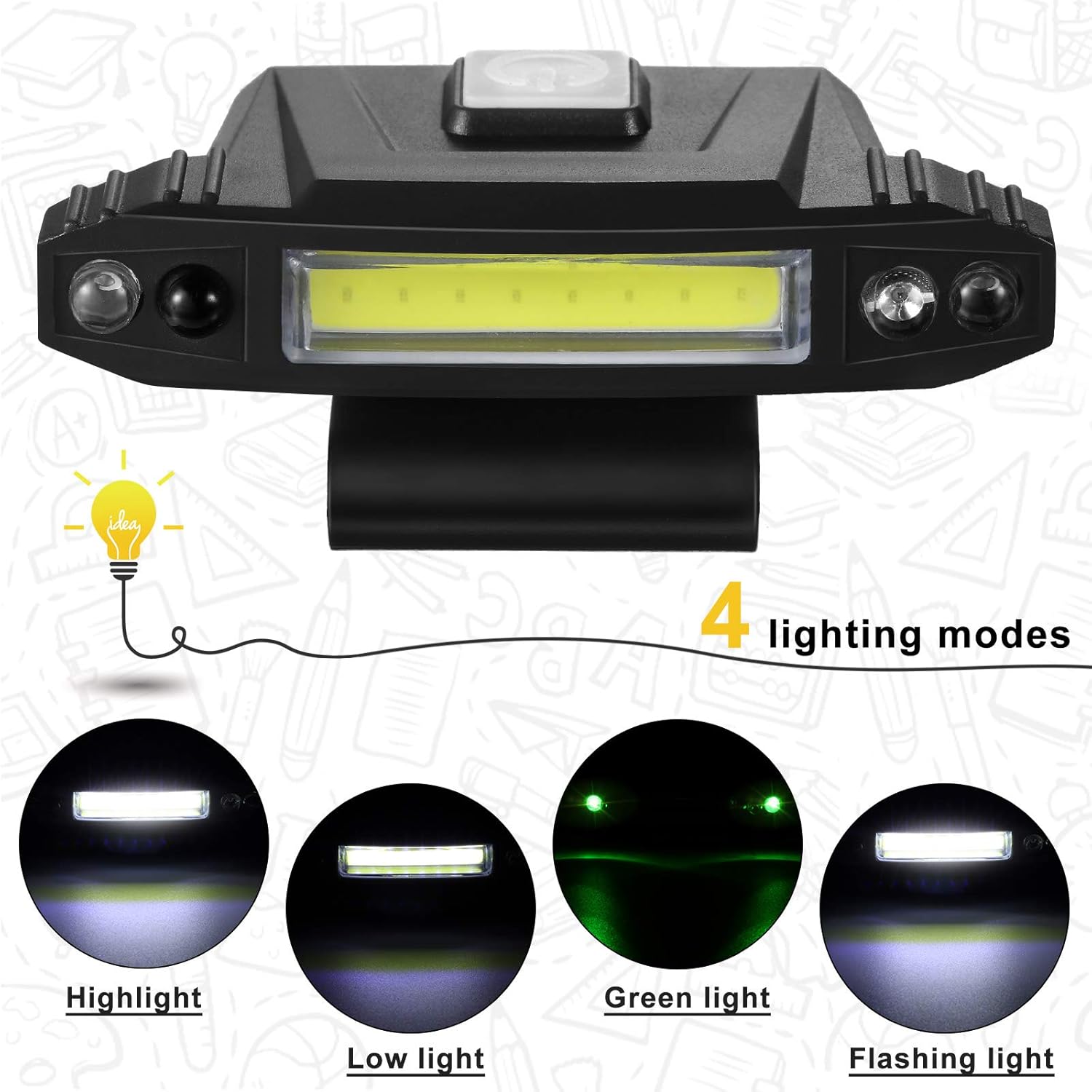Mudder 2 Pieces Mini LED Clip-on Cap Light