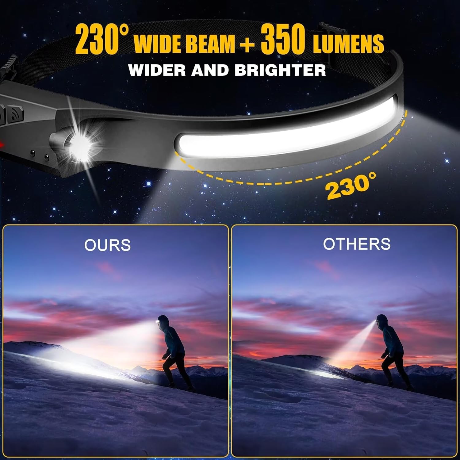 Three-Piece Rechargeable Headlamp Set for Hiking Camping