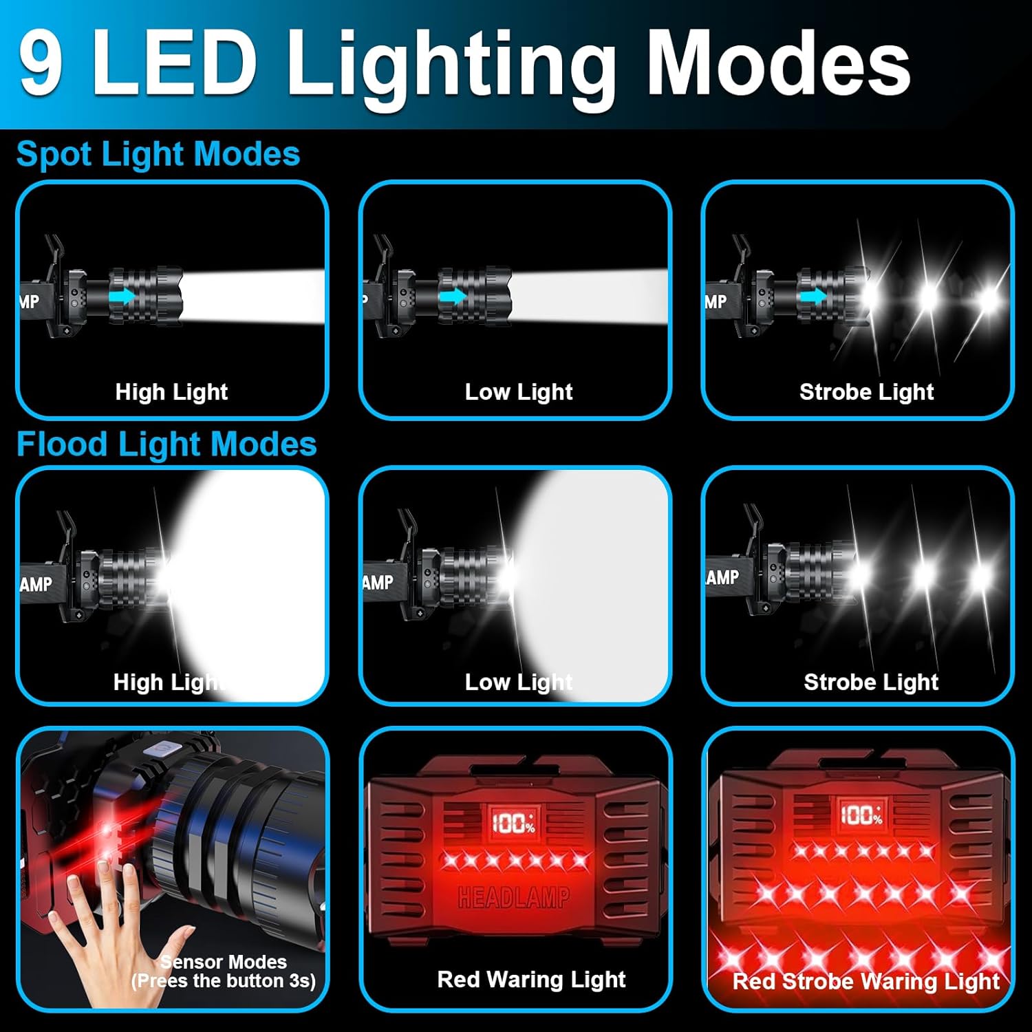 Vivid Red Rechargeable Headlamp for Camping Hiking 9 Lighting Modes Waterproof
