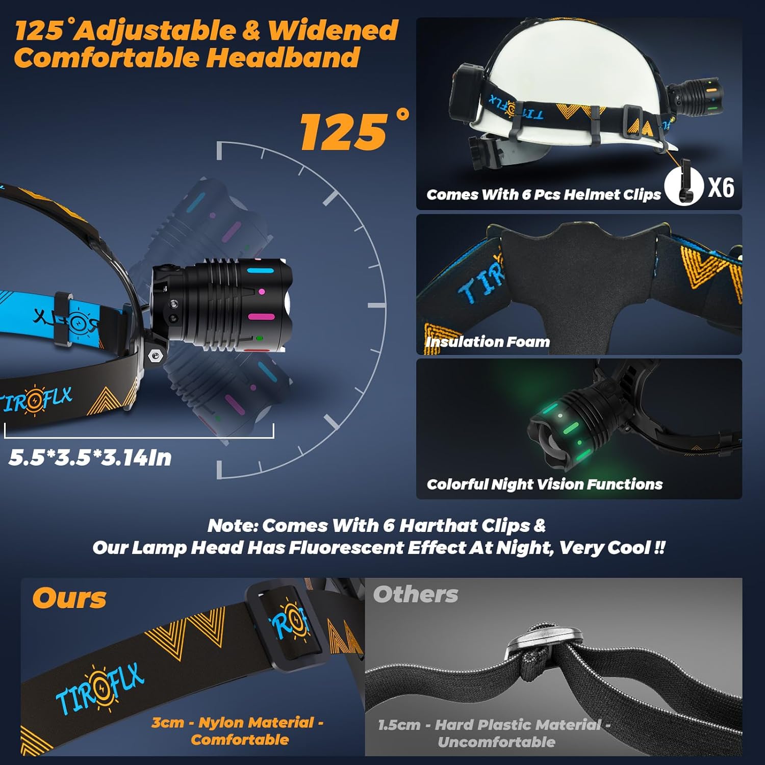 160000 LM Rechargeable Headlamp with 11 Modes 90-Hour Battery and IP68 Waterproof