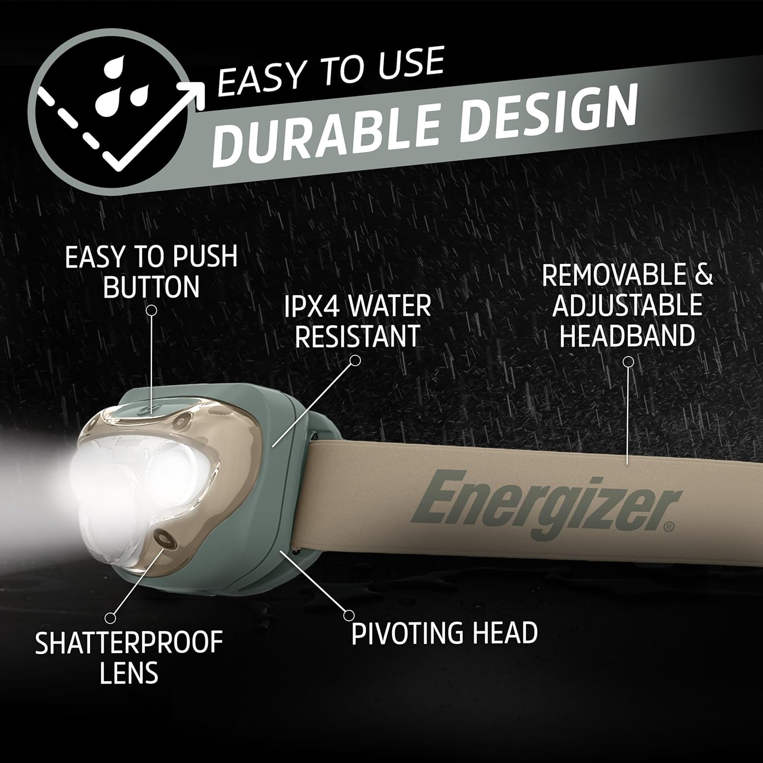 Batteries Included LED Headlamp PRO