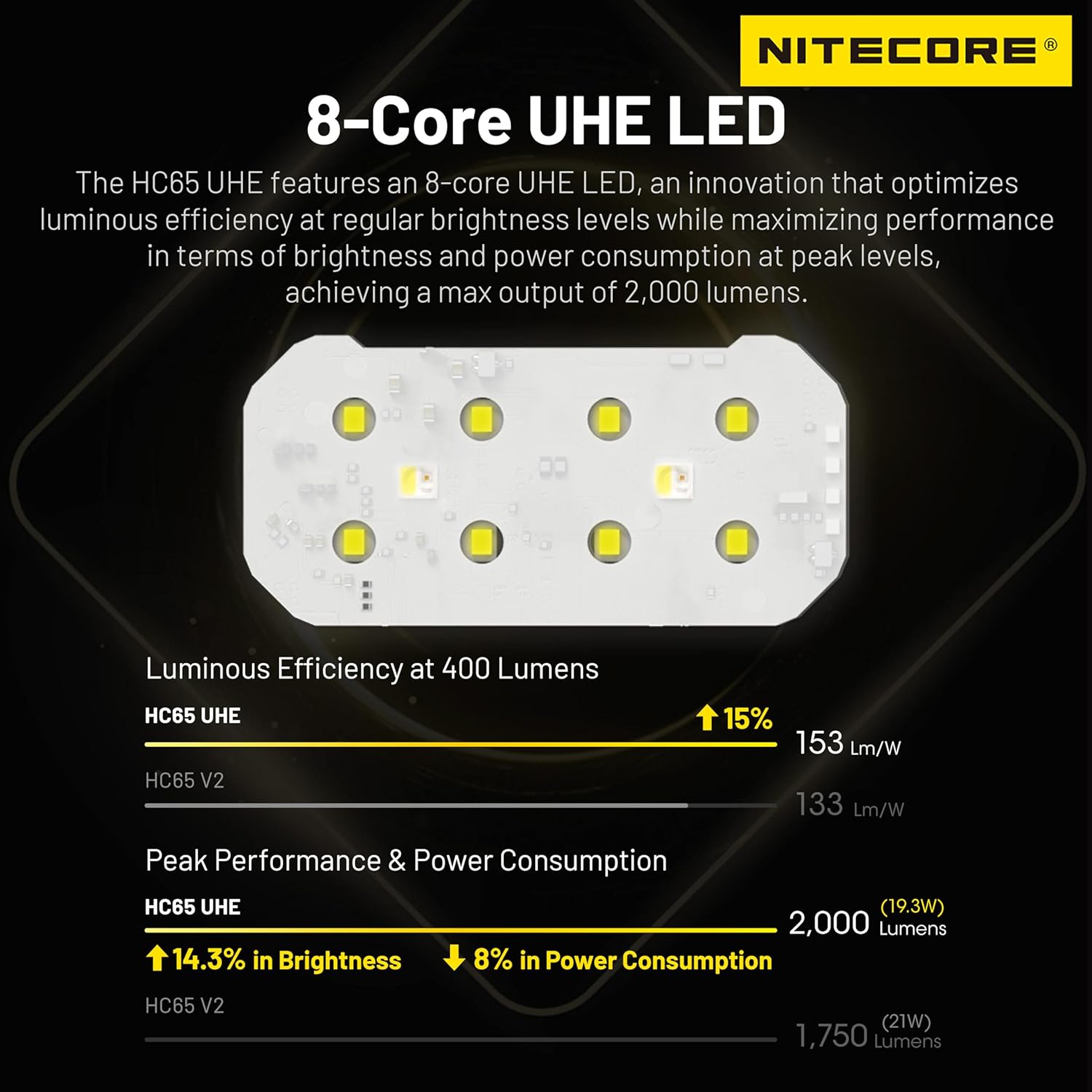 2000 Lumens Rechargeable Headlamp Tag