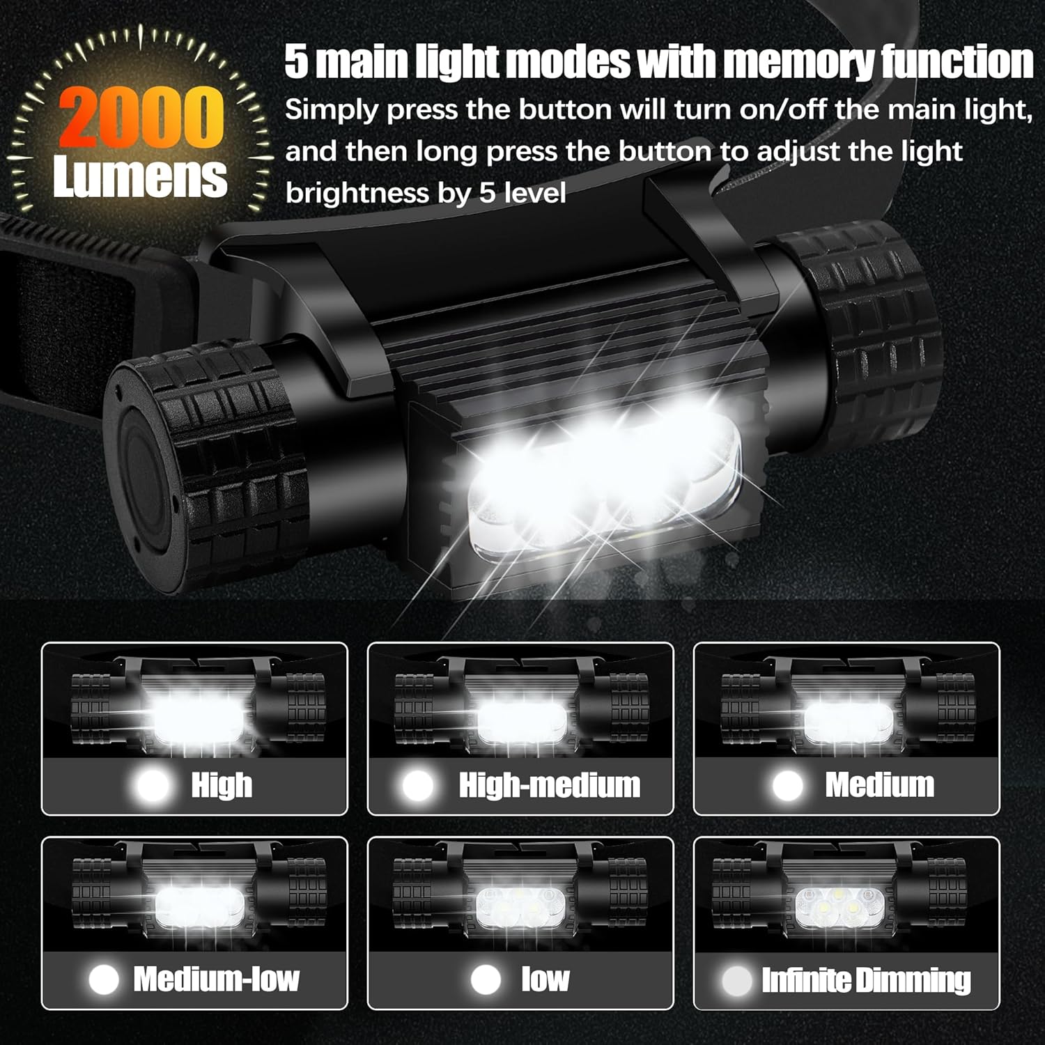 Rugtol Rechargeable Headlamp 2000 Lumen IP67 Waterproof