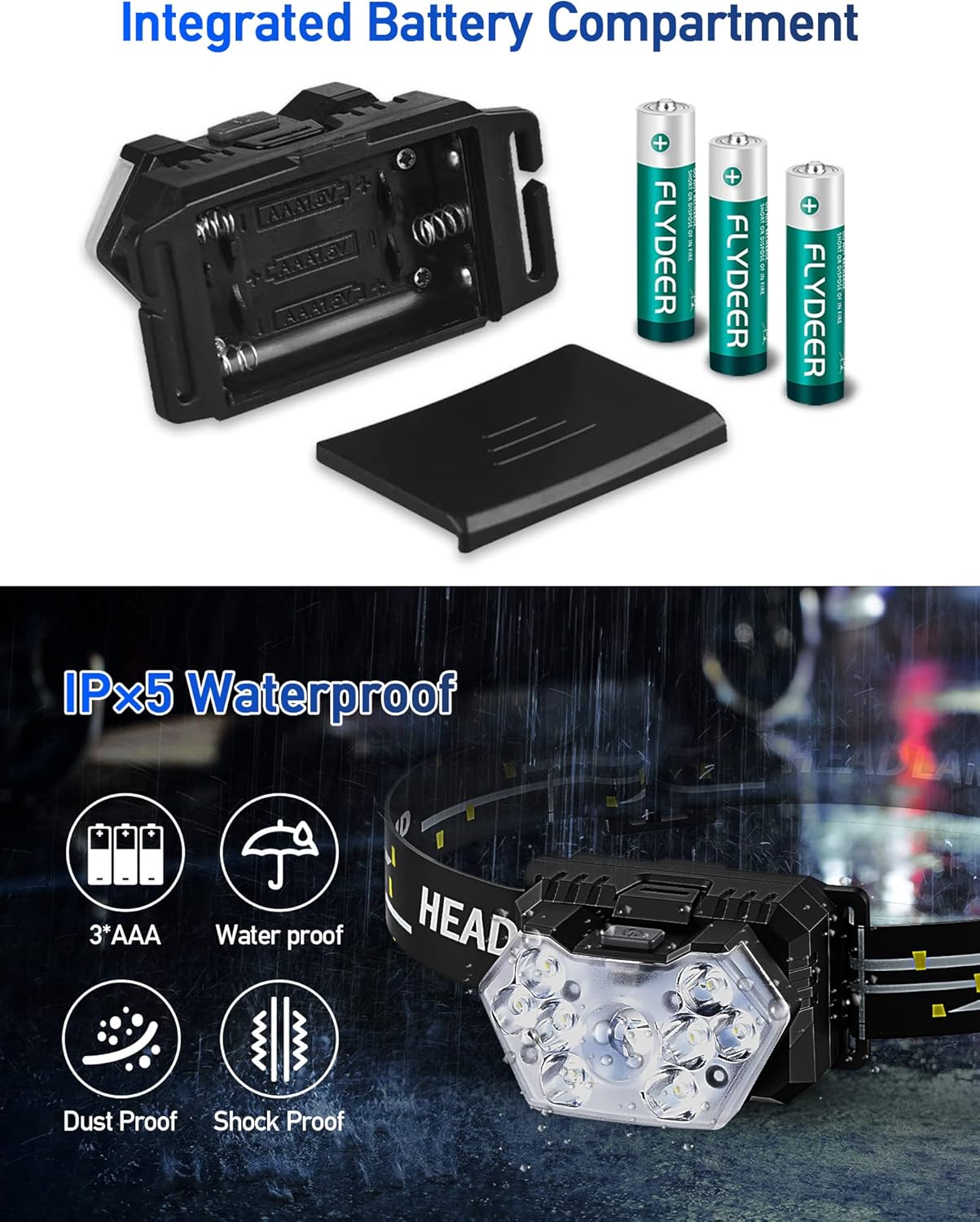 9 LED 2000 Lumens Headlamp