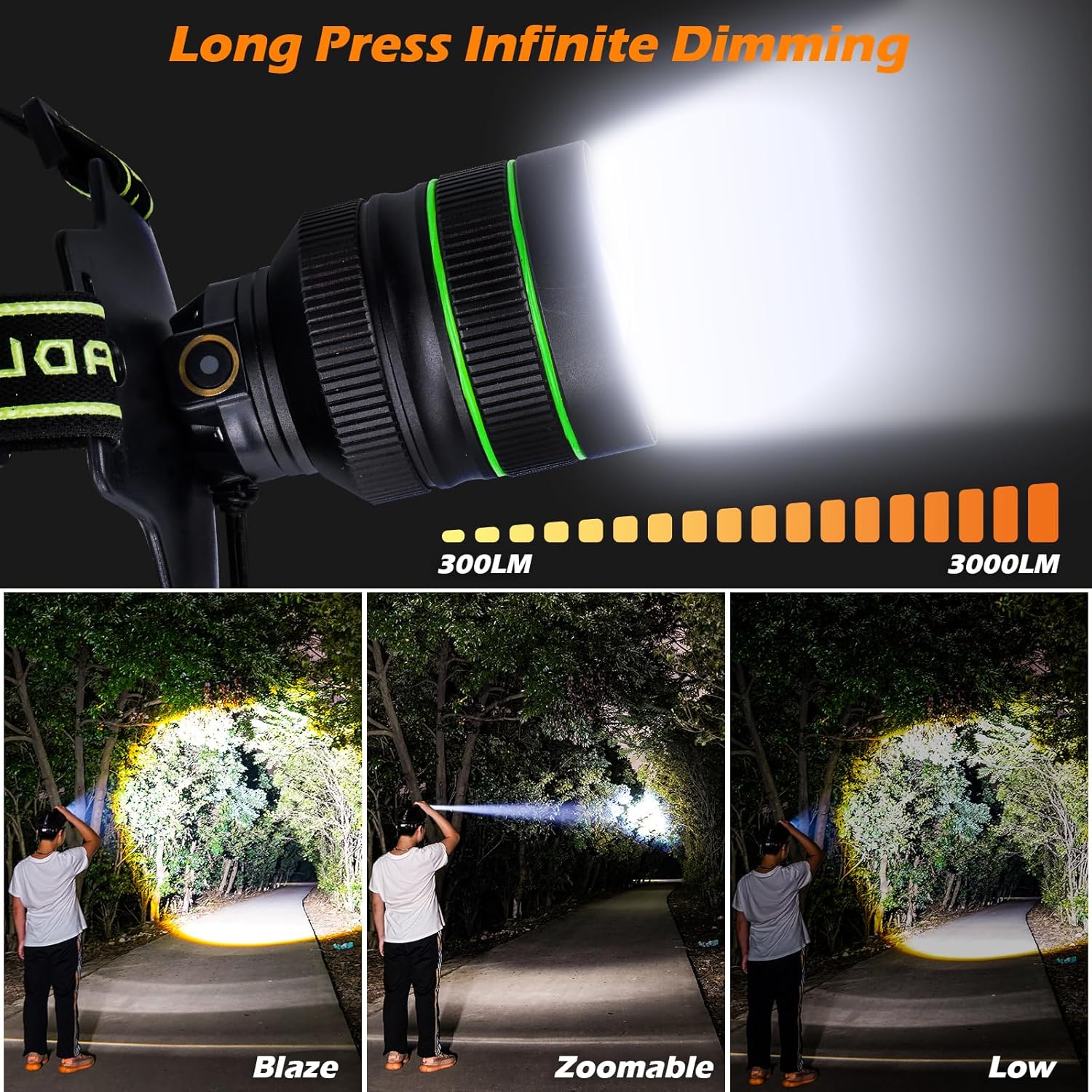 120000LM Super Bright LED Headlamp Zoomable with 5 Modes and IP67 Waterproof