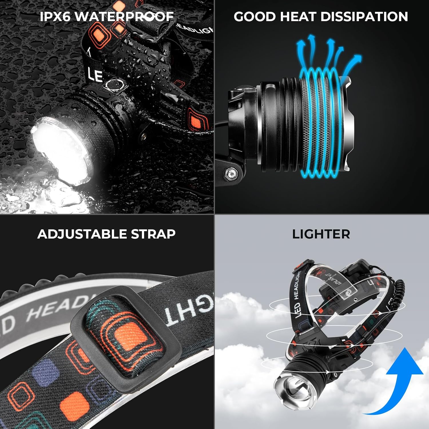 100000 Lumens Adjustable Rechargeable Headlamp