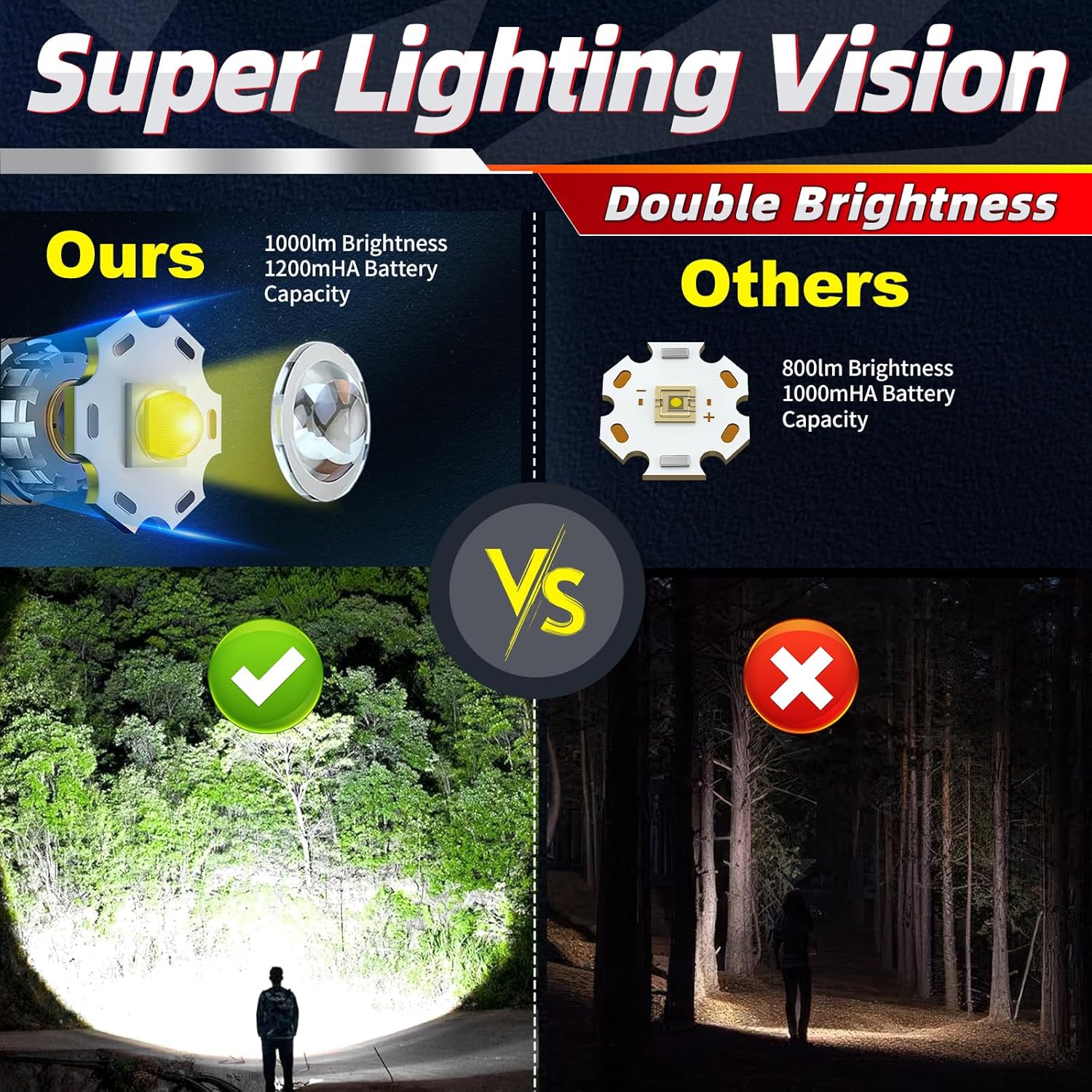 Rechargeable Headlamp with Red Light and Motion Sensor