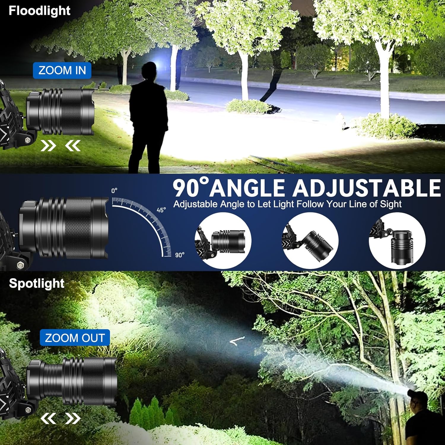 Cinlinso 990000 Lumens 90 Adjustable Headlamp