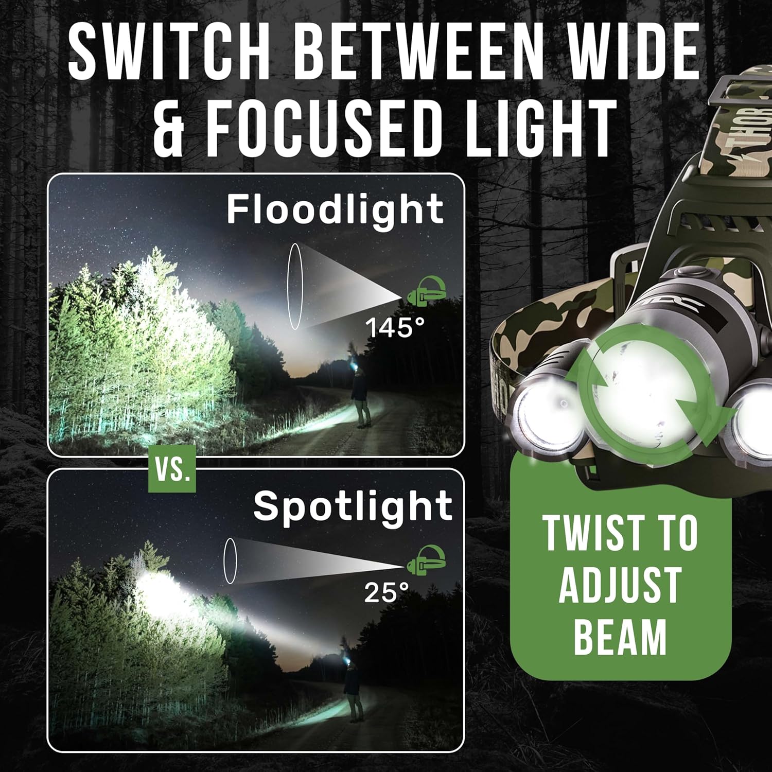 TDC 1080 Lumens Rechargeable IPX4 Headlamp with 8HR Battery and Rotatable Beam