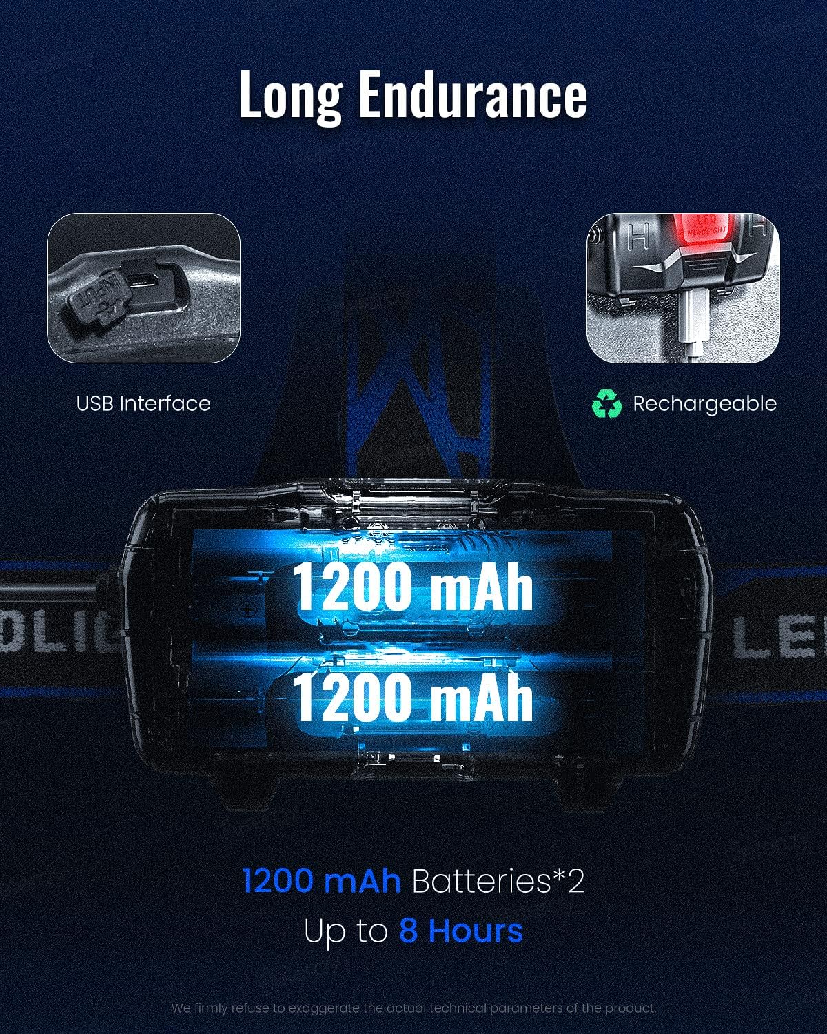 2-Pack Rechargeable Headlamp with 800 Lumens T6 LEDs