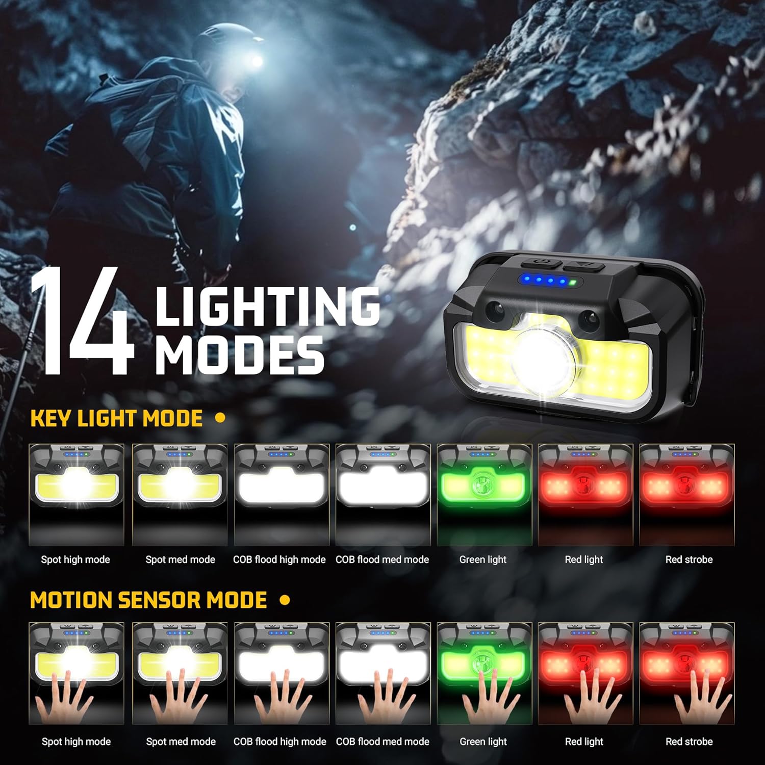 1300 Lumens Headlamp with 14 Modes Waterproof Adjustable Perfect for Camping Hiking