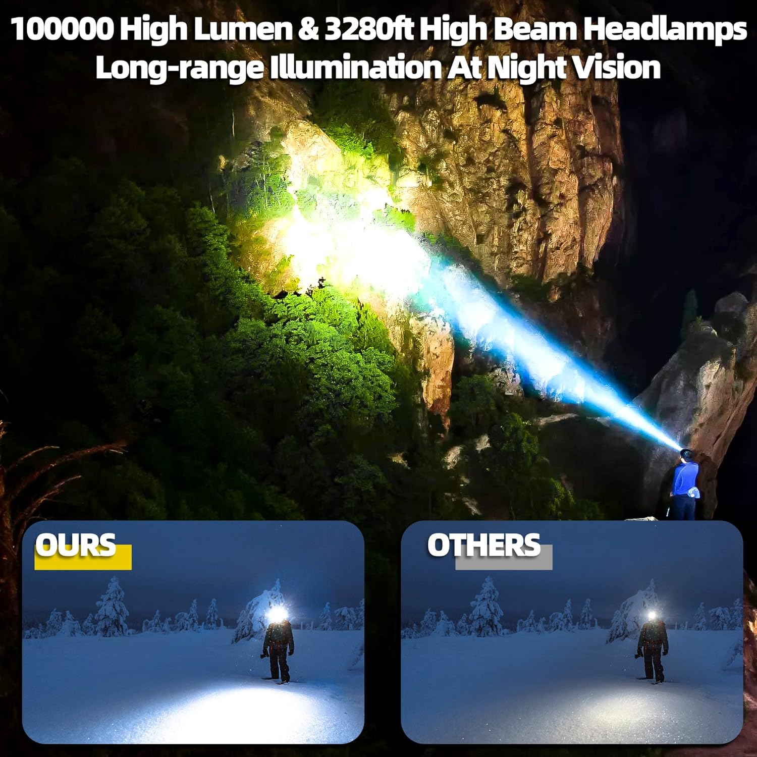 100000 LM LED Headlamp 7 Modes IP67 Waterproof 50h Battery Life 90 Adjustable