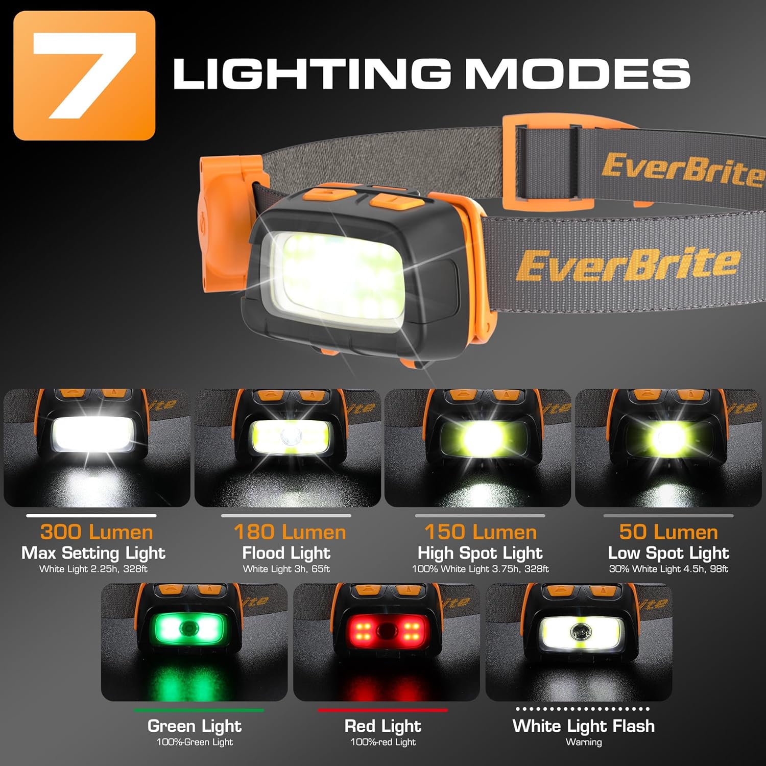 EverBrite 300 Lumen Headlamp - RedGreenWhite Modes for Hiking Camping Trail Running