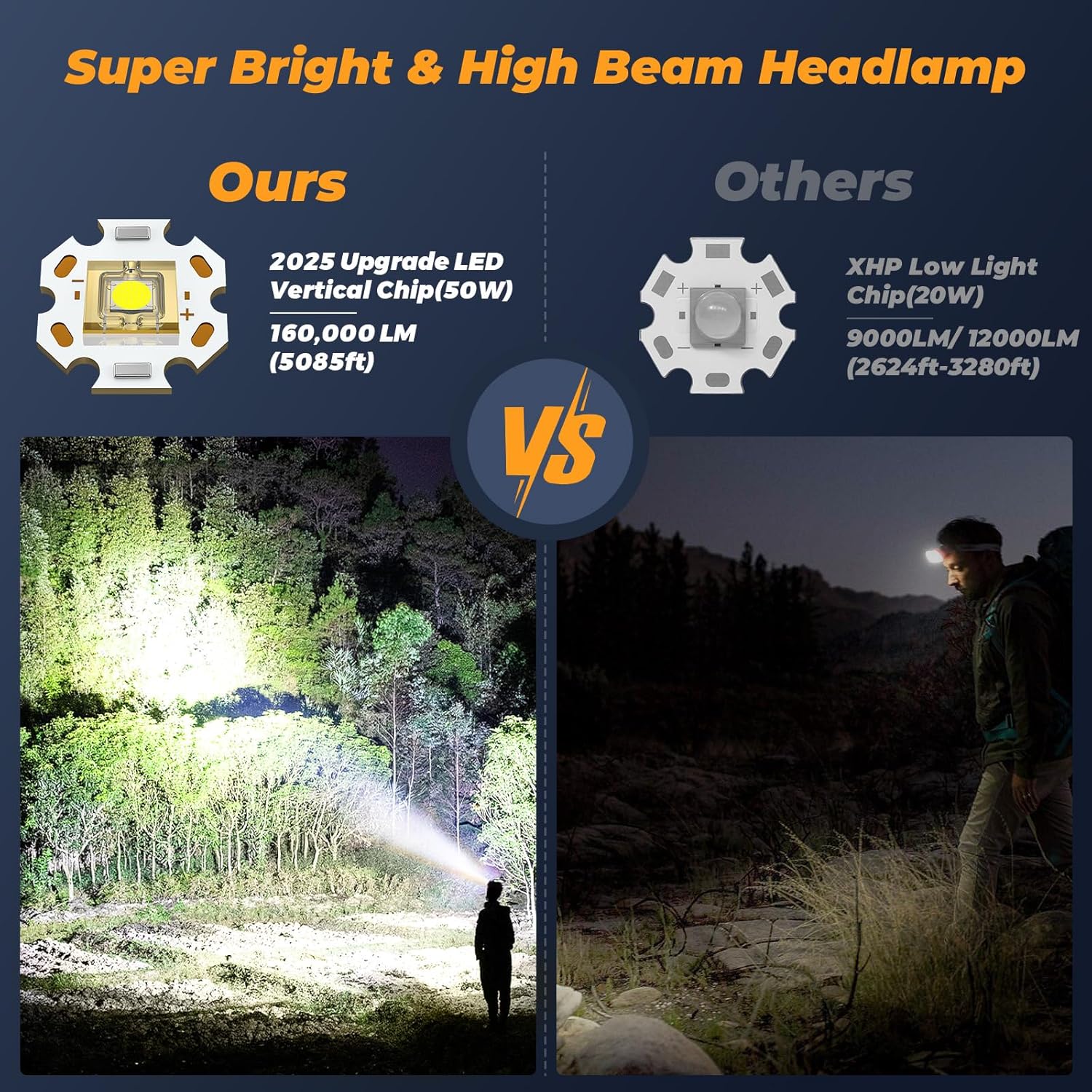 160000 LM Rechargeable Headlamp with 11 Modes 90-Hour Battery and IP68 Waterproof