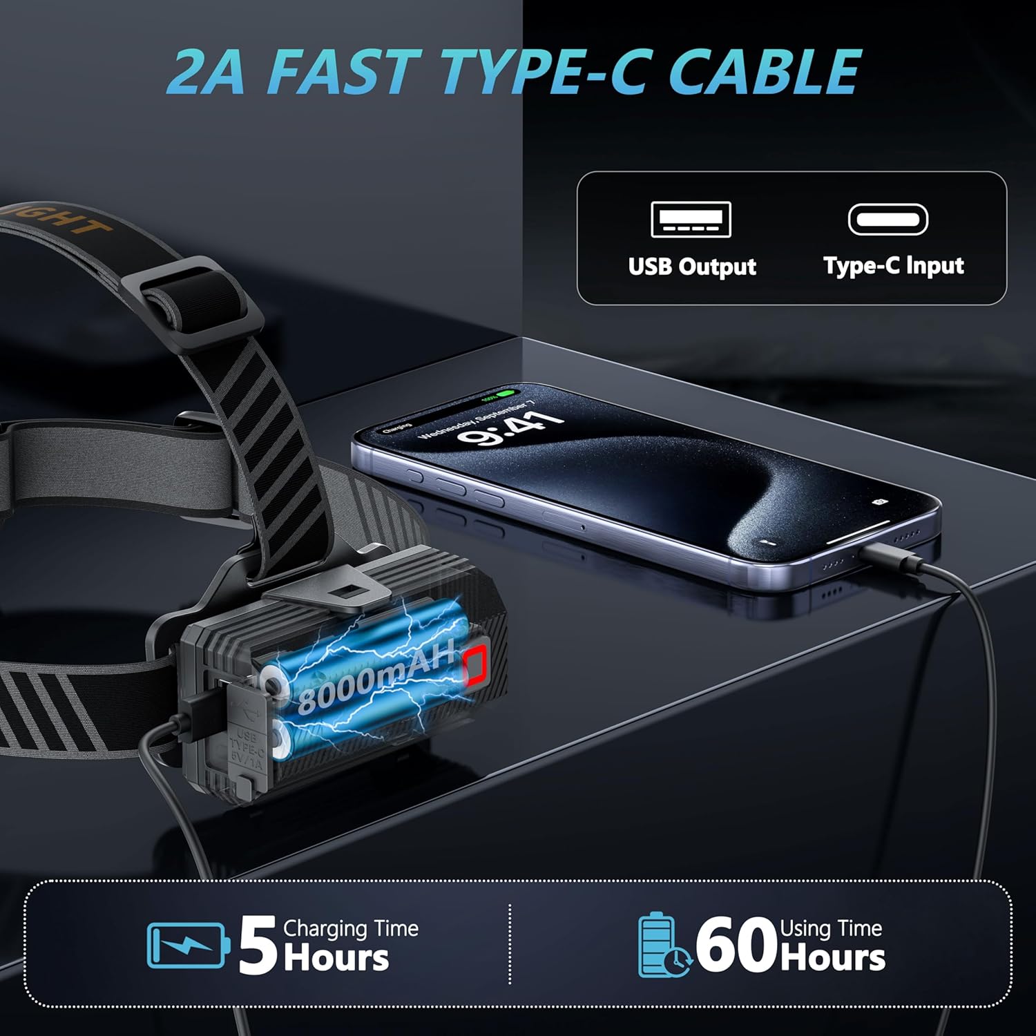 LED Headlamp Rechargeable with 990000 Lumens and 12 Modes