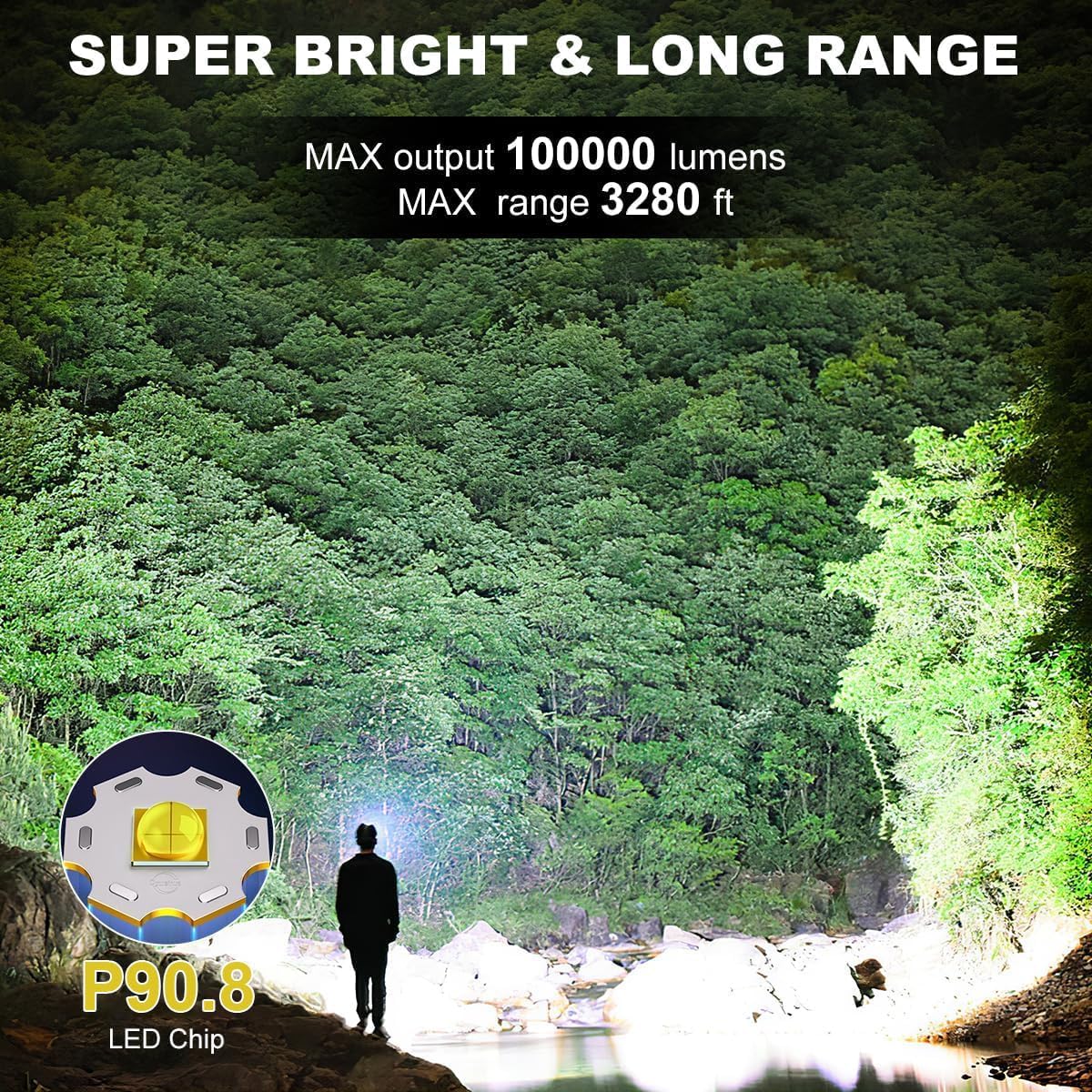 100000 Lumens LED Headlamp with Rechargeable Battery