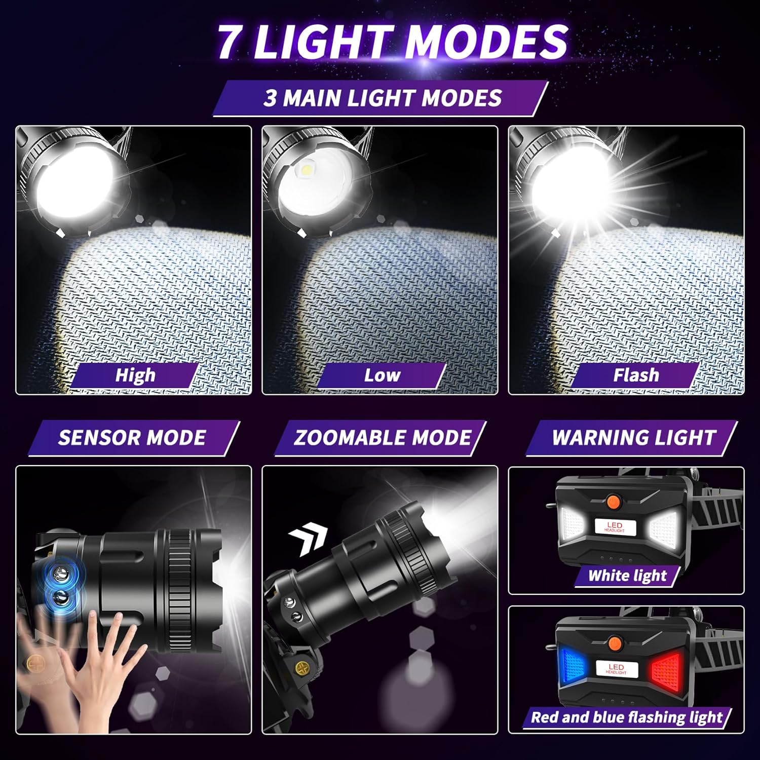 Foleto LED Headlamp 100000 Lumens