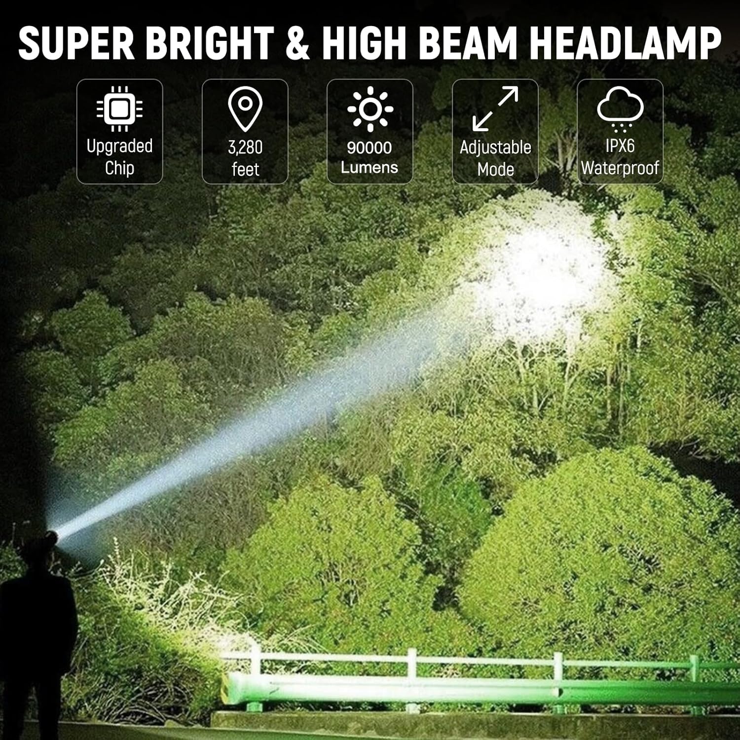 Vinderfine Rechargeable Headlamp - 2 Pack 99000 Lumen 135 Adj IPX6