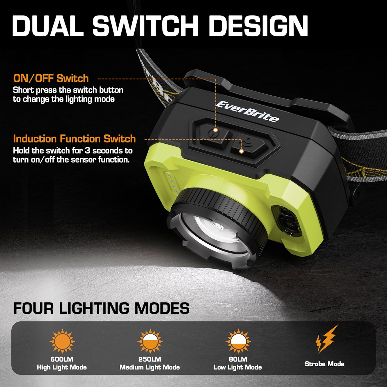 EverBrite Rechargeable Headlamp 600 Lumen Adjust to 75Stable Bright