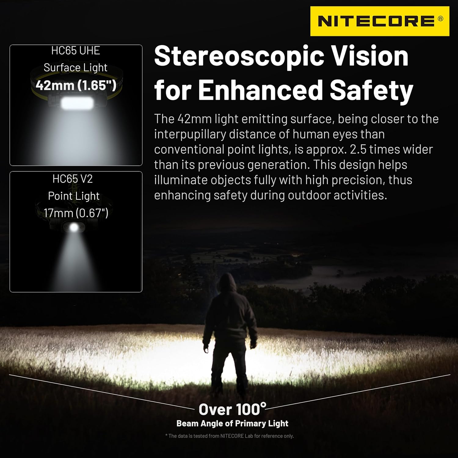 2000 Lumens Rechargeable Headlamp Tag
