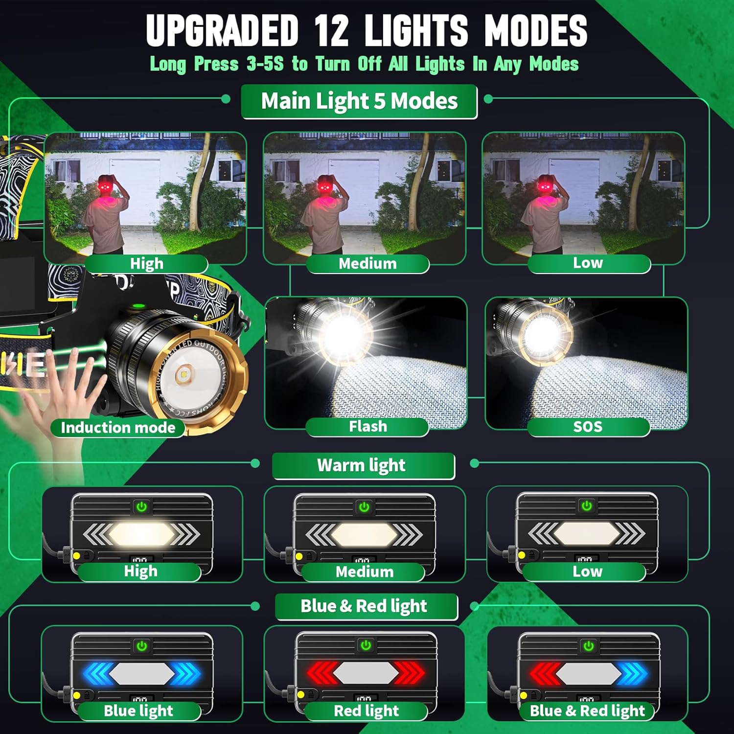 Bud K Headlamp 900000 Lumens