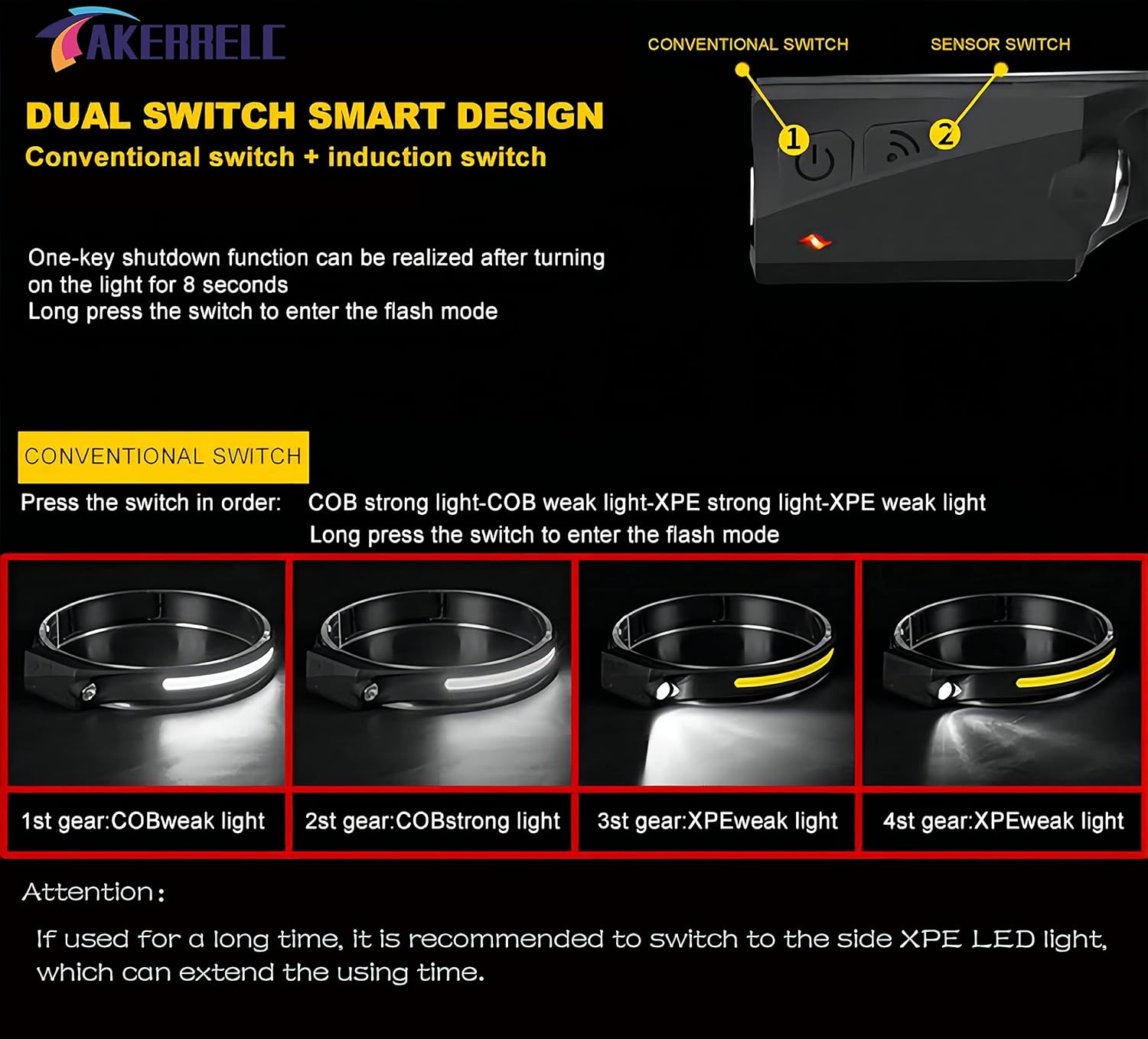 Versatile Rechargeable Headlamp with Motion Sensor
