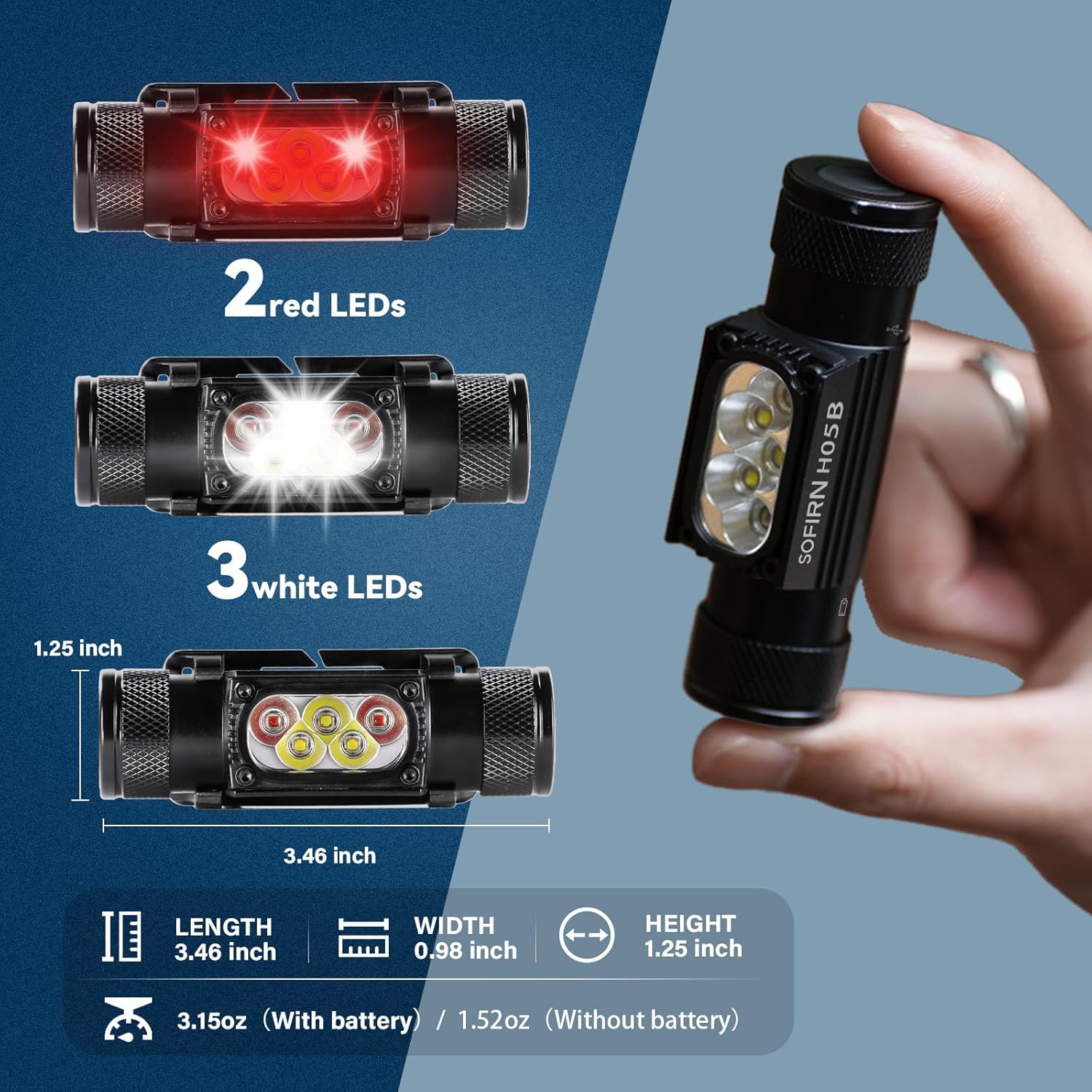 Bright Rechargeable Eco-Friendly Headlamp for Camping and Hiking